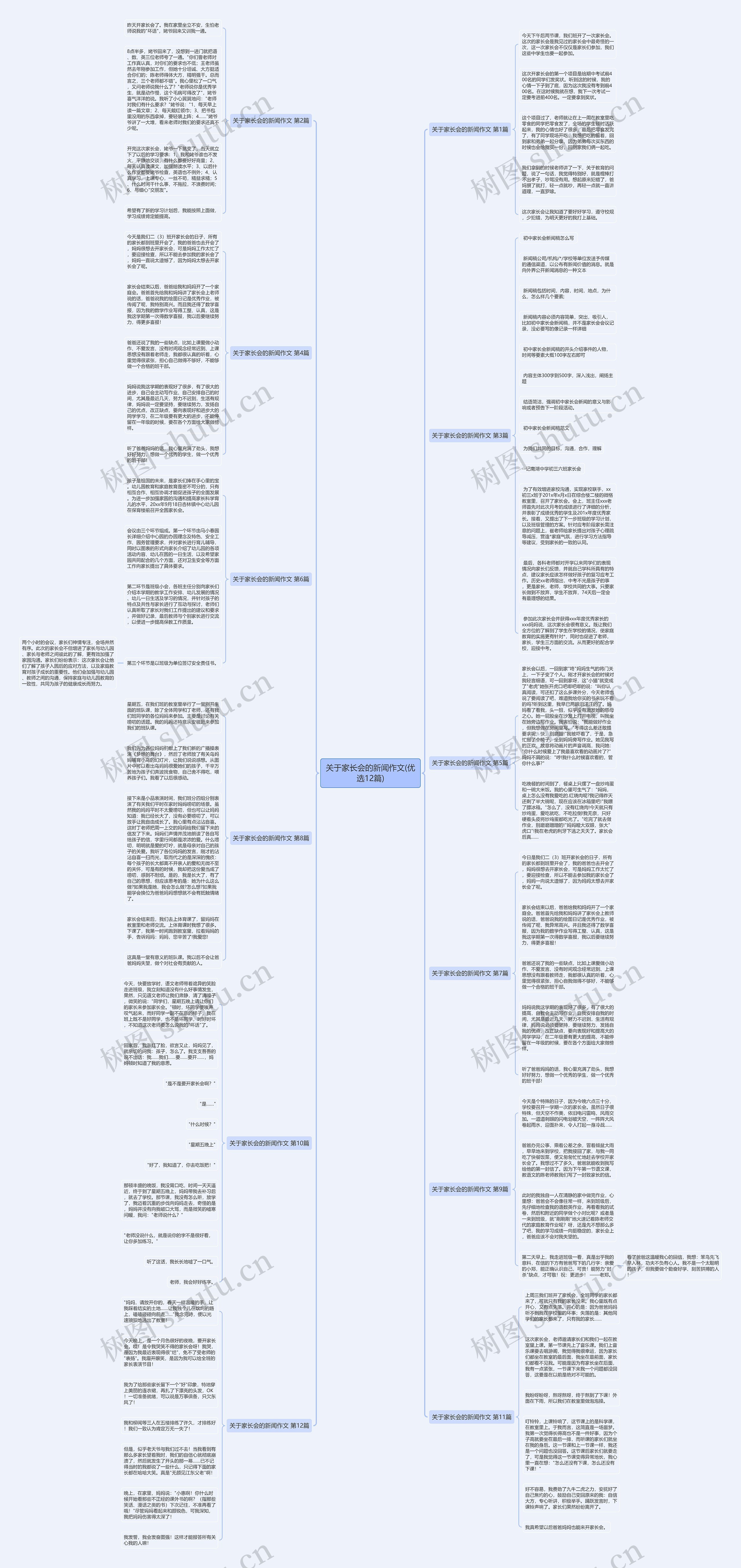 关于家长会的新闻作文(优选12篇)思维导图