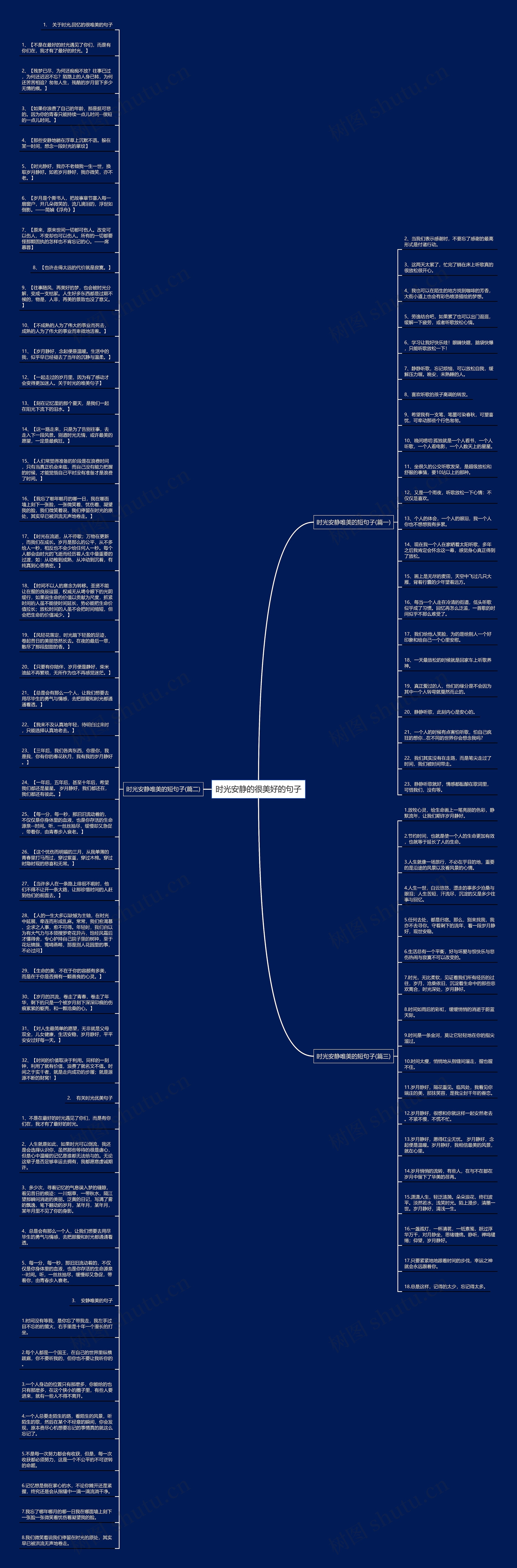 时光安静的很美好的句子思维导图