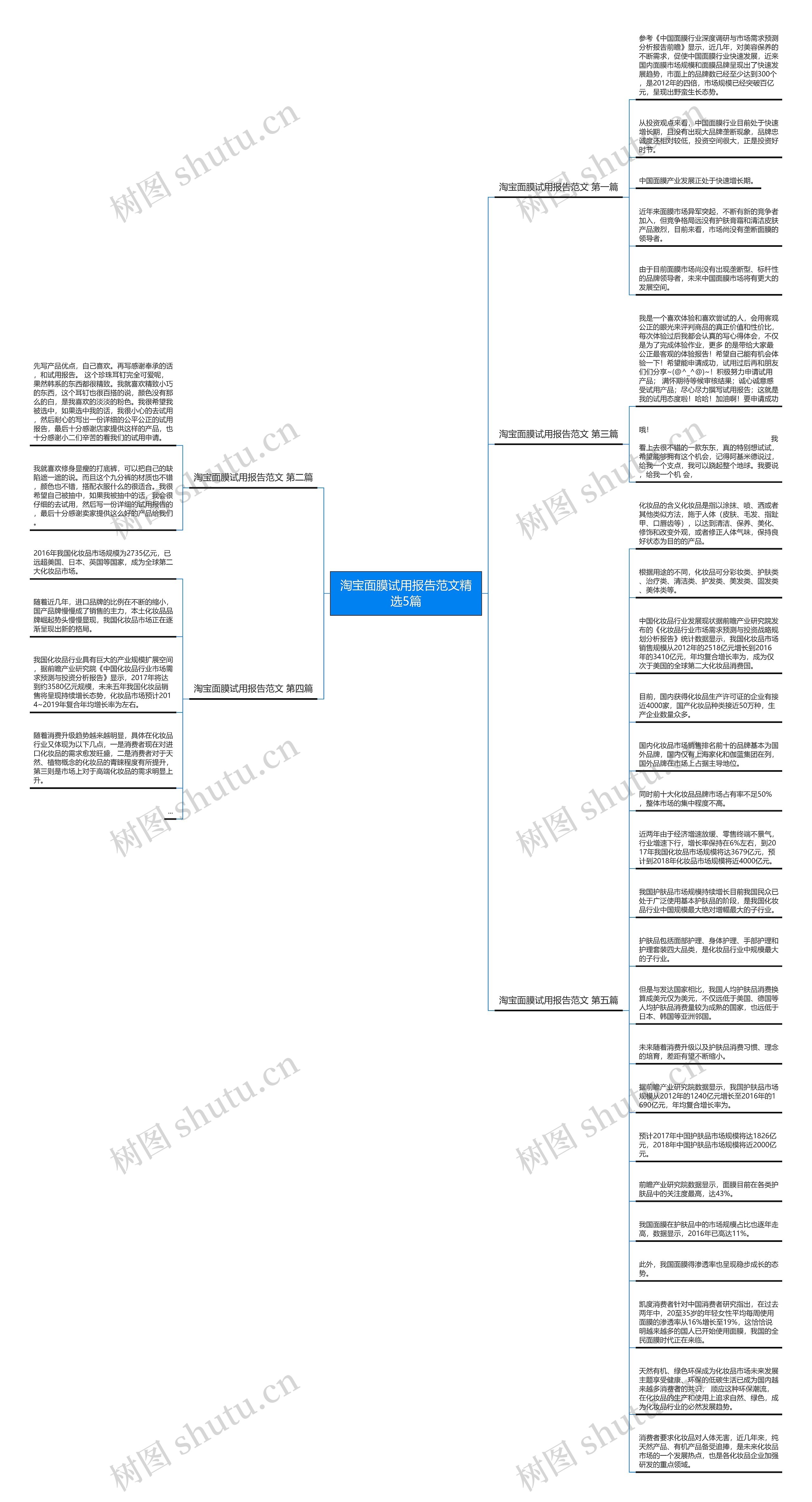 淘宝面膜试用报告范文精选5篇思维导图