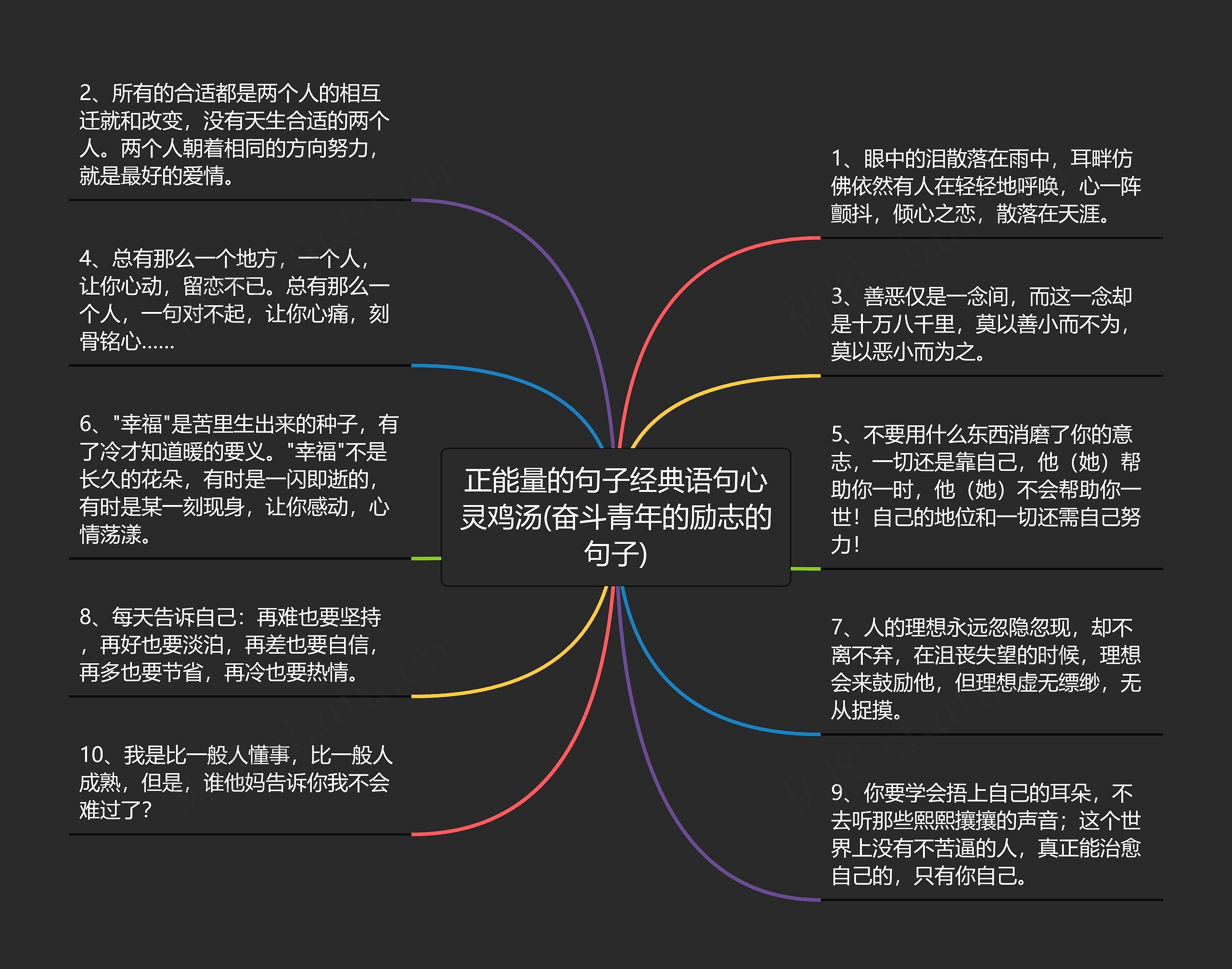 正能量的句子经典语句心灵鸡汤(奋斗青年的励志的句子)思维导图