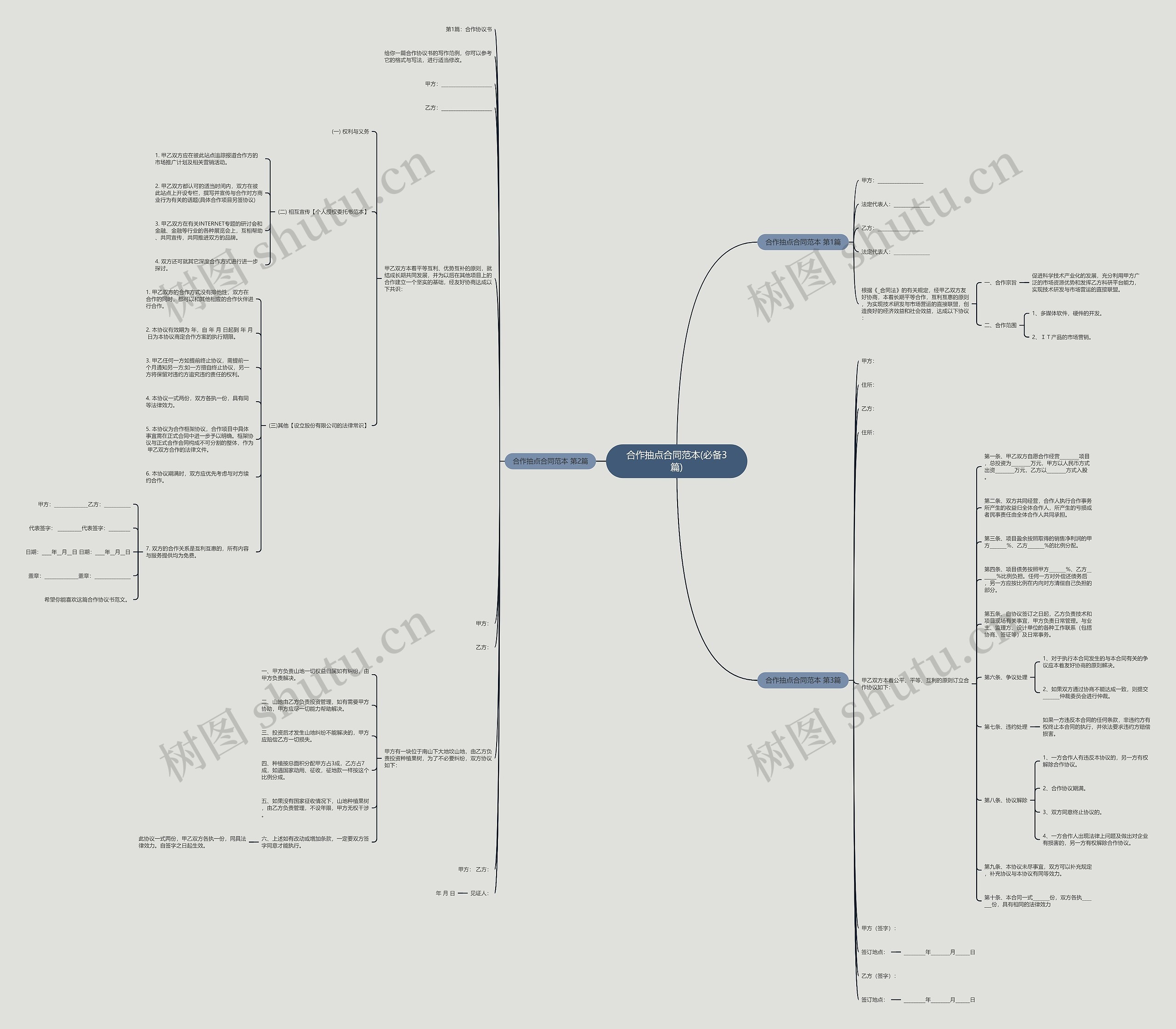 合作抽点合同范本(必备3篇)思维导图