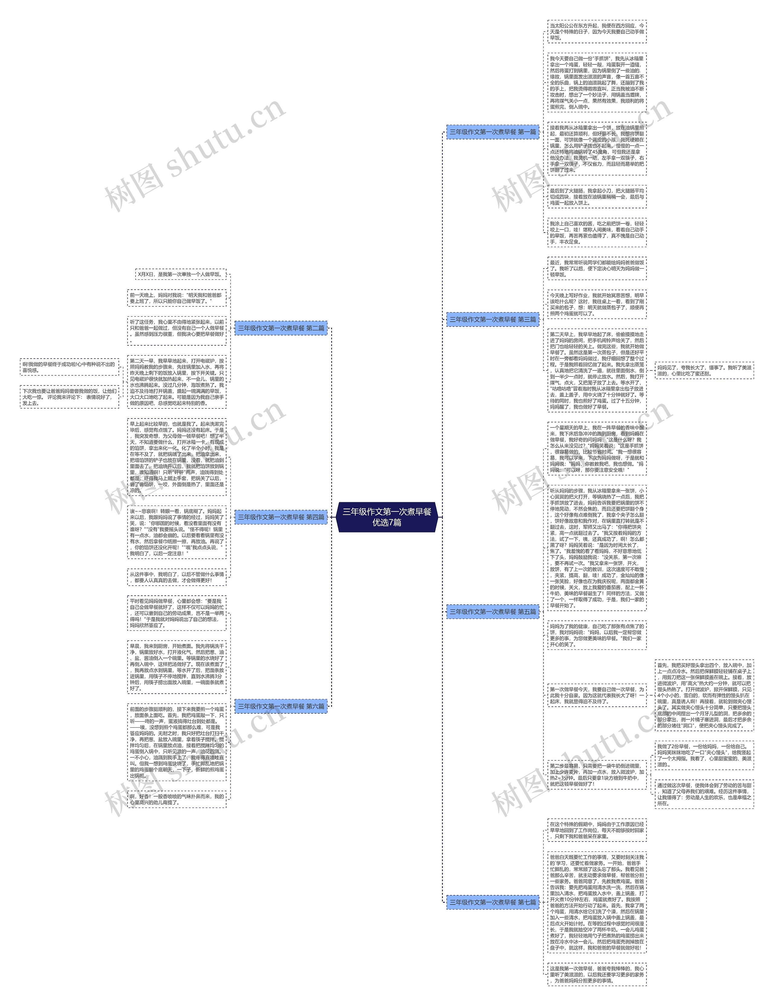 三年级作文第一次煮早餐优选7篇思维导图