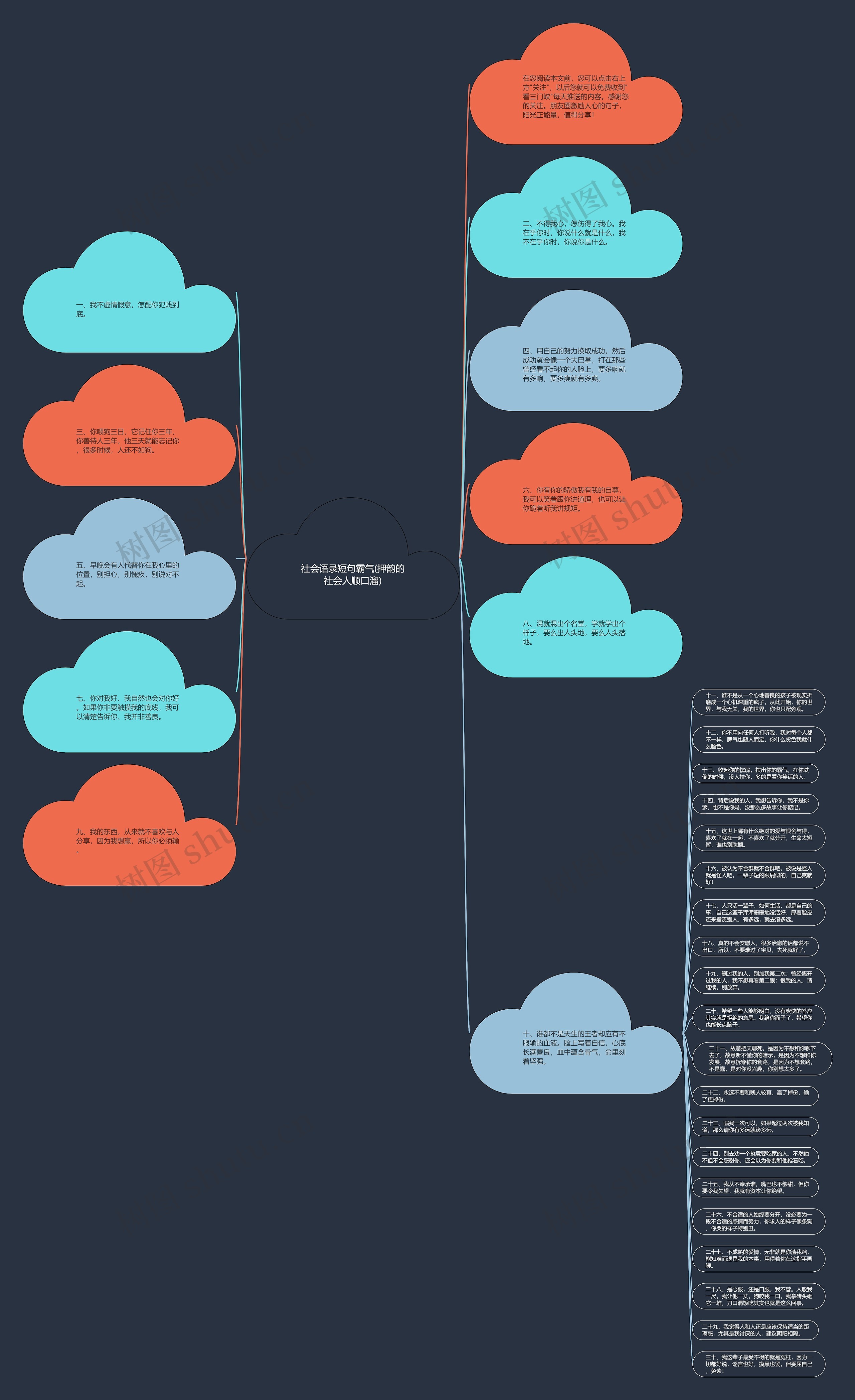 社会语录短句霸气(押韵的社会人顺口溜)思维导图
