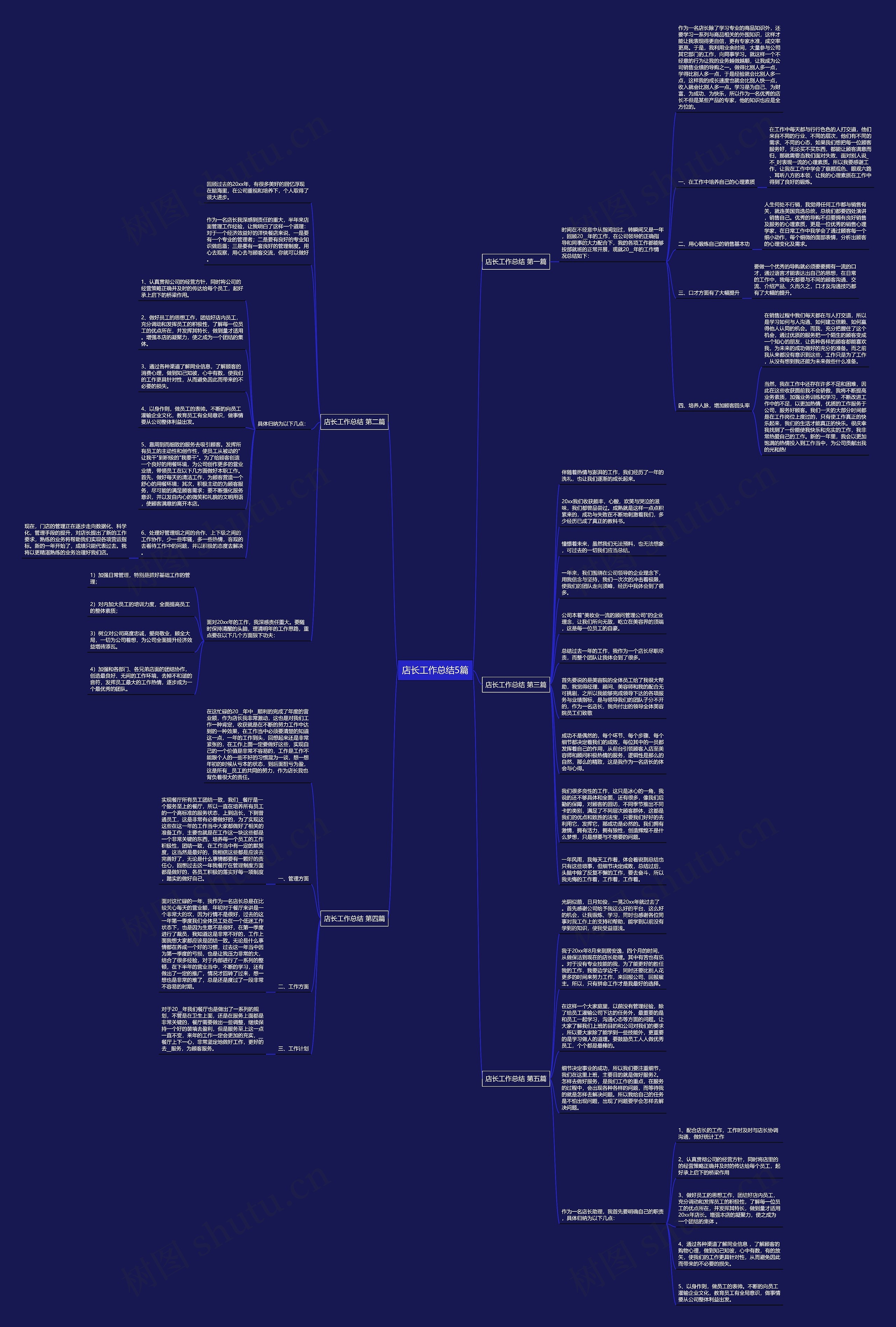 店长工作总结5篇思维导图