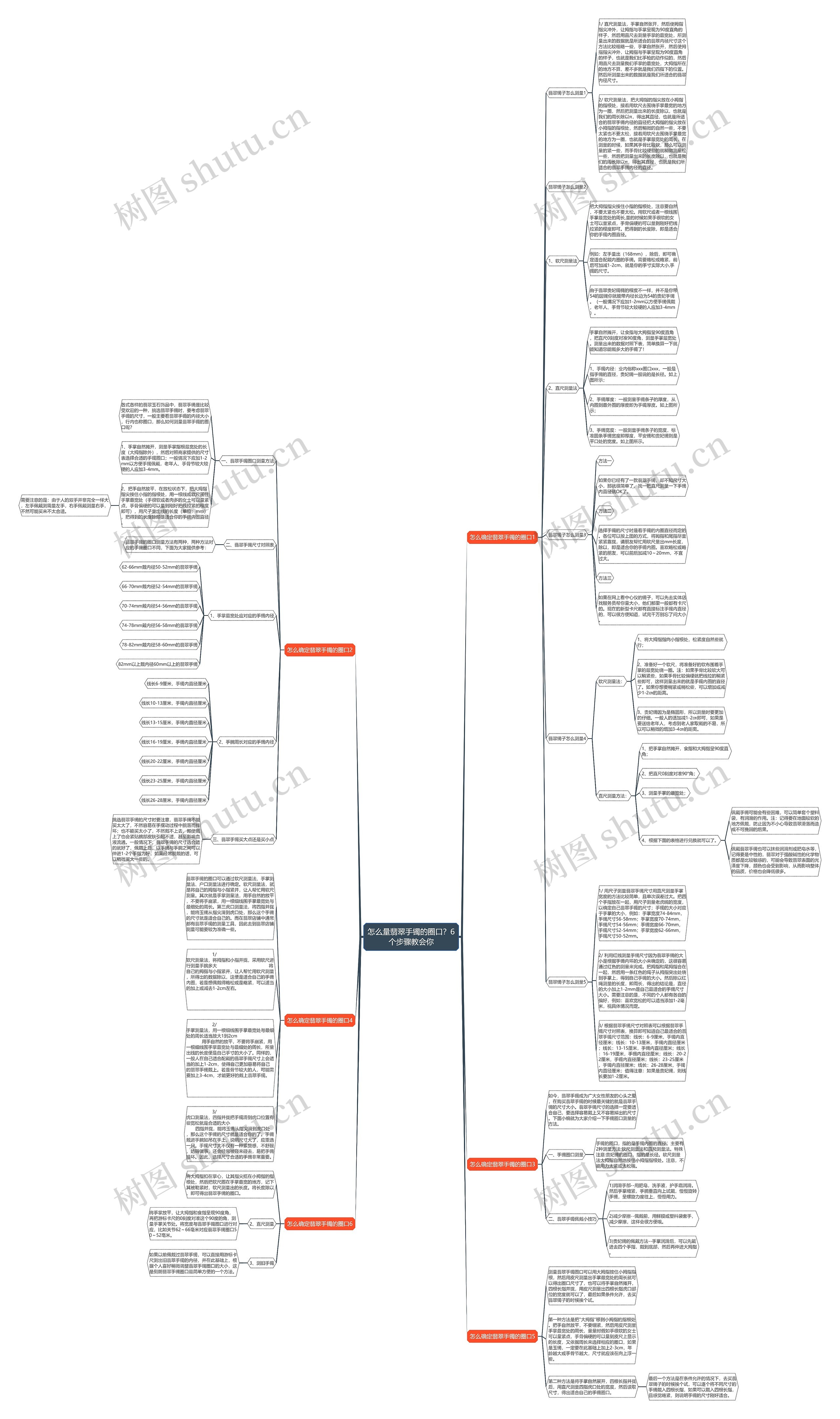怎么量翡翠手镯的圈口?6个步骤教会你 怎么量翡翠手镯的圈口?6个步骤教会你