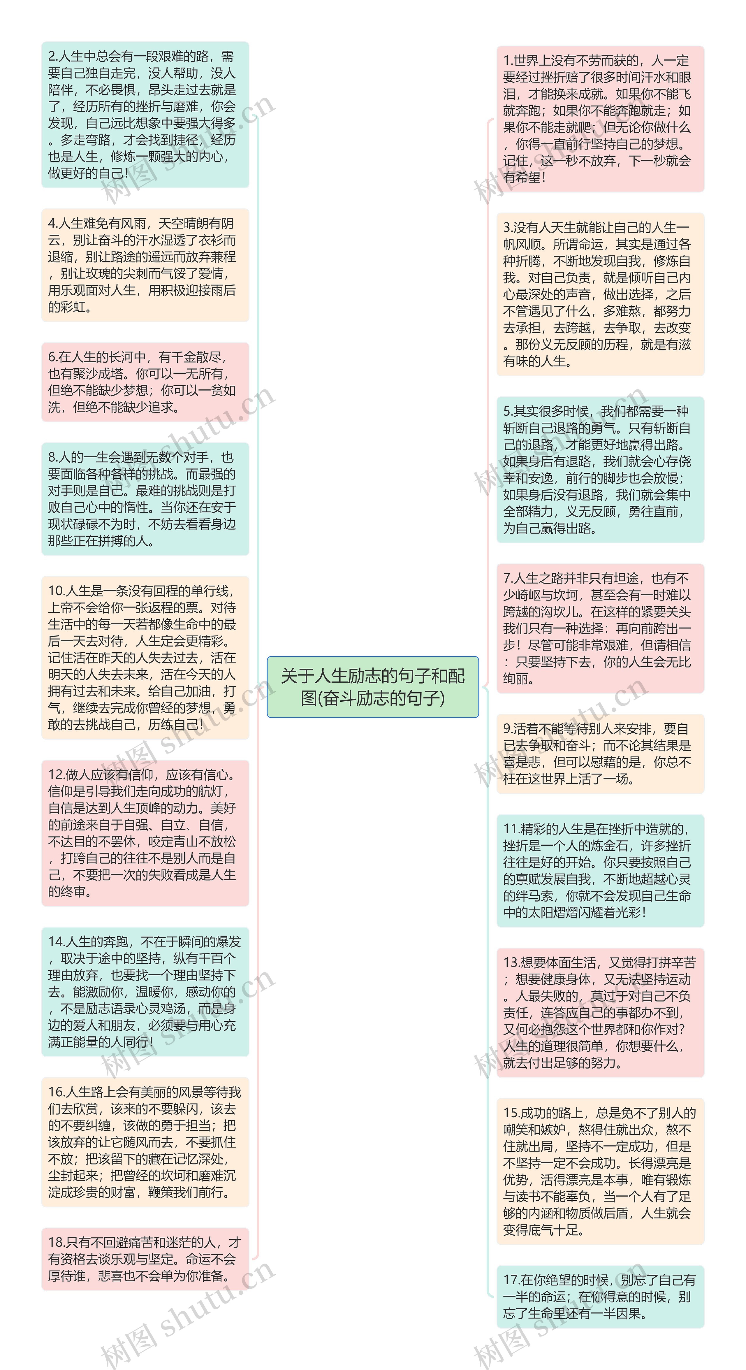 关于人生励志的句子和配图(奋斗励志的句子)思维导图