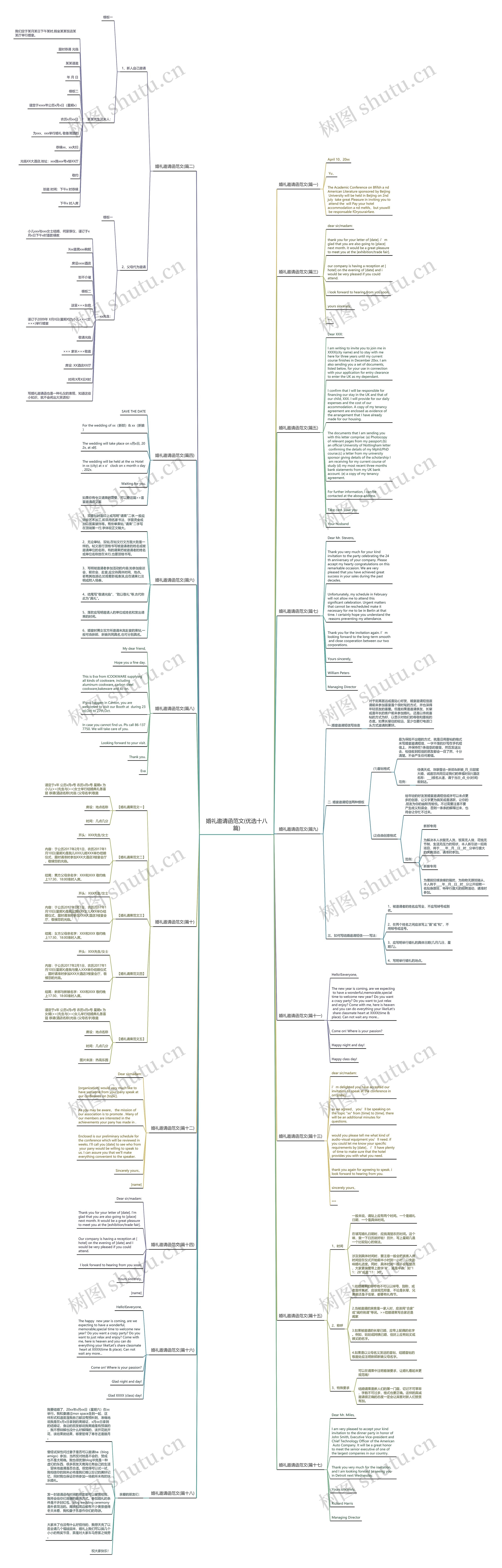 婚礼邀请函范文(优选十八篇)思维导图