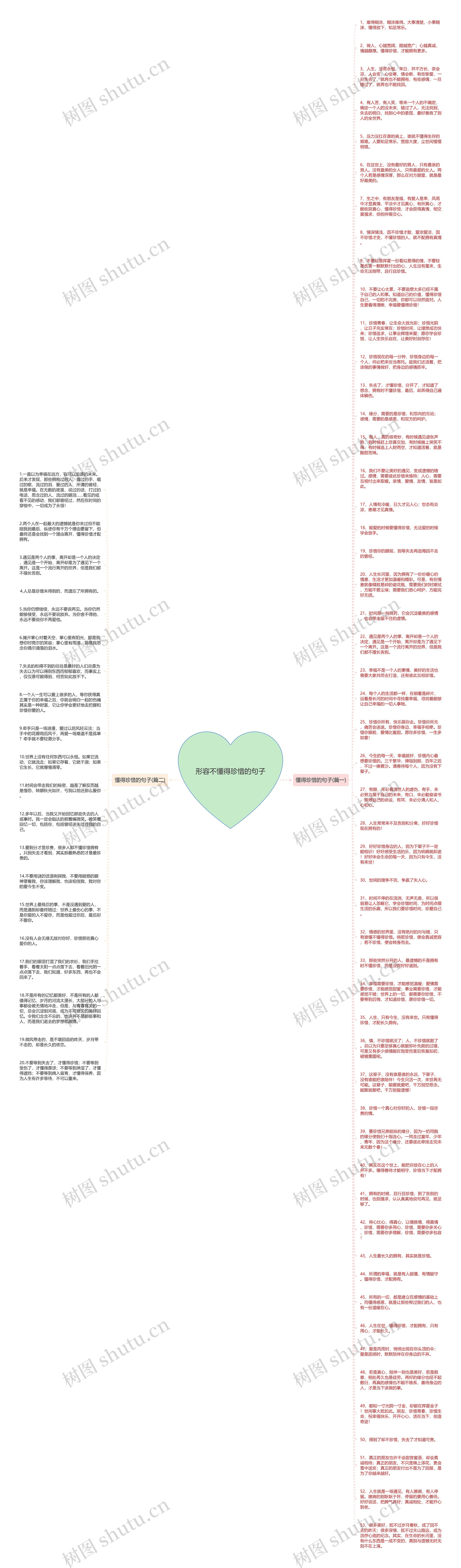 形容不懂得珍惜的句子思维导图