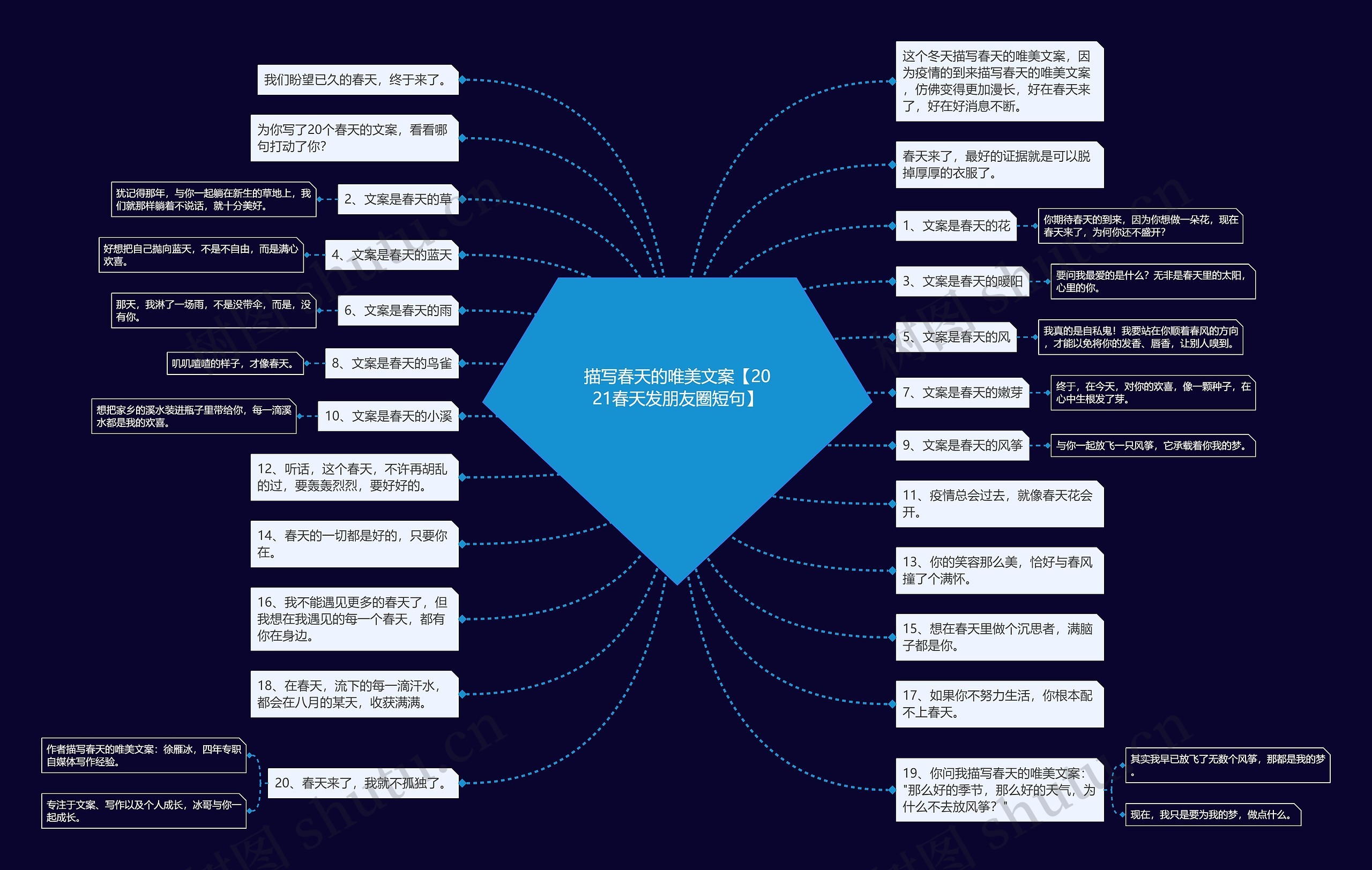 描写春天的唯美文案【2021春天发朋友圈短句】