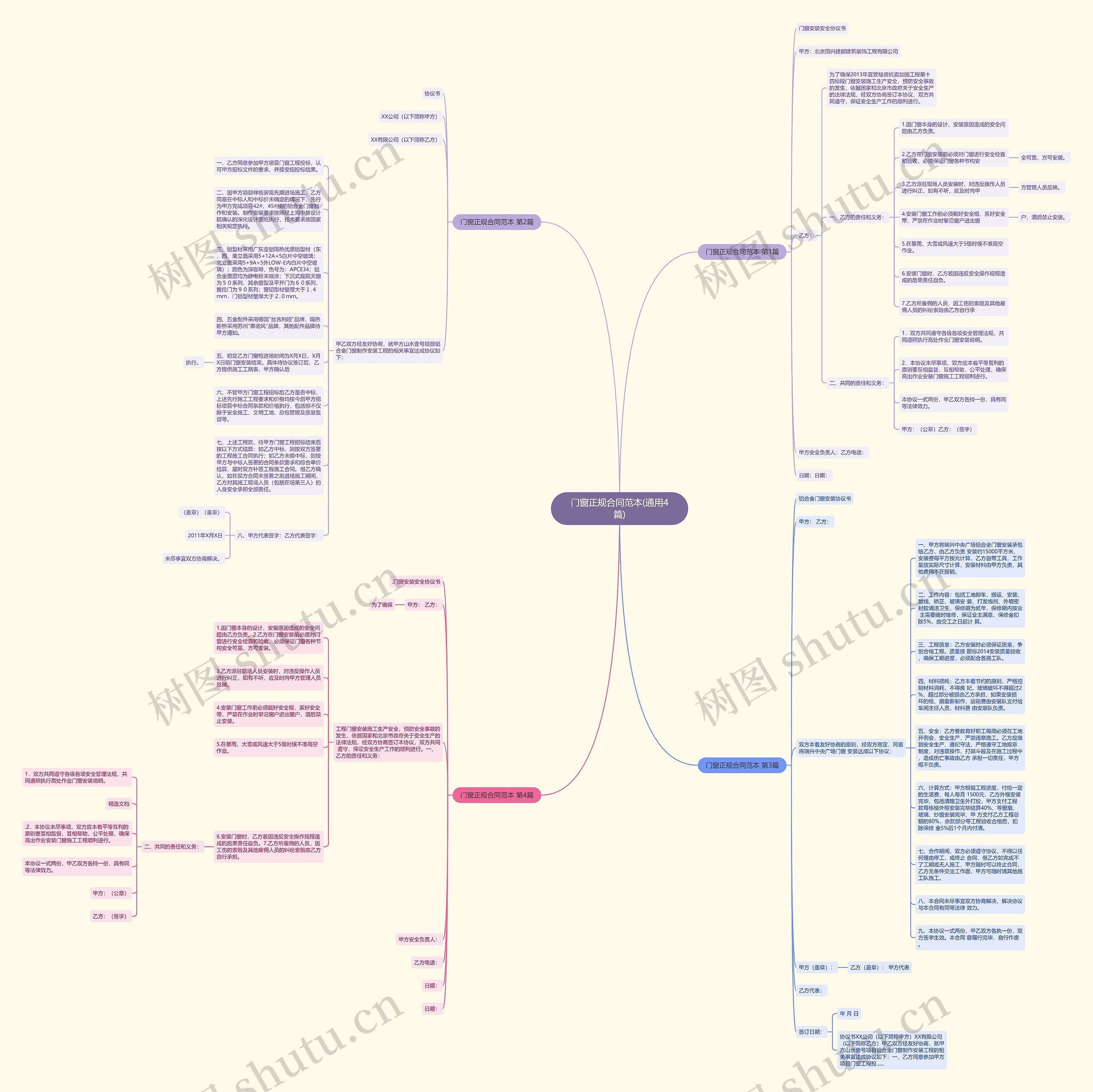 门窗正规合同范本(通用4篇)思维导图