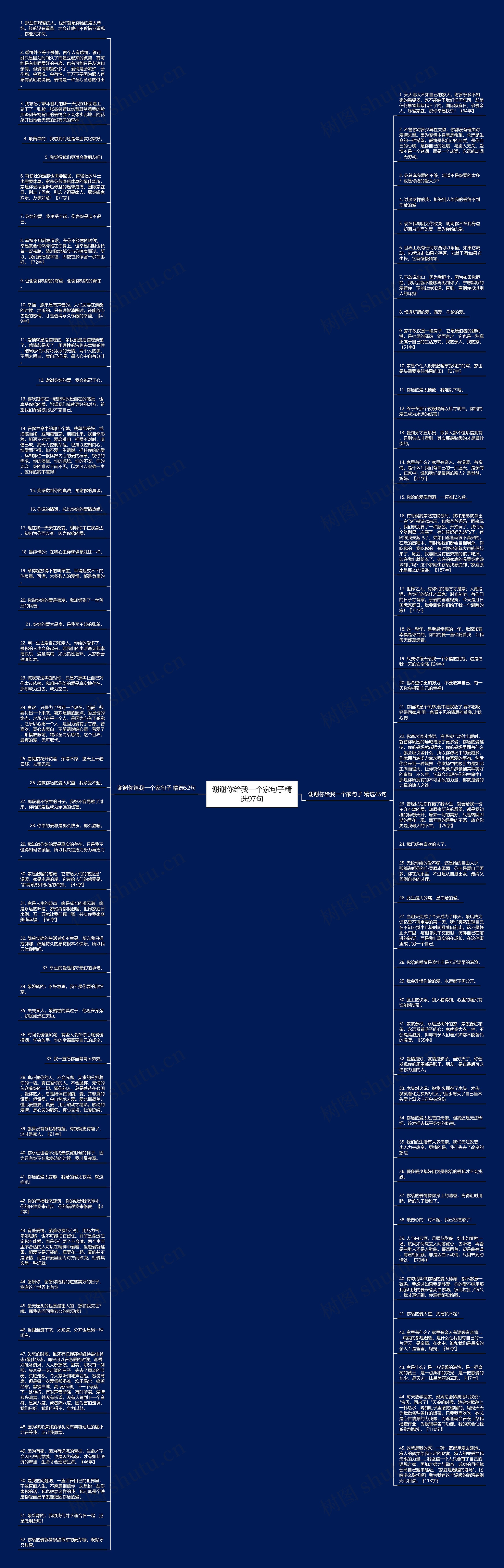 谢谢你给我一个家句子精选97句思维导图