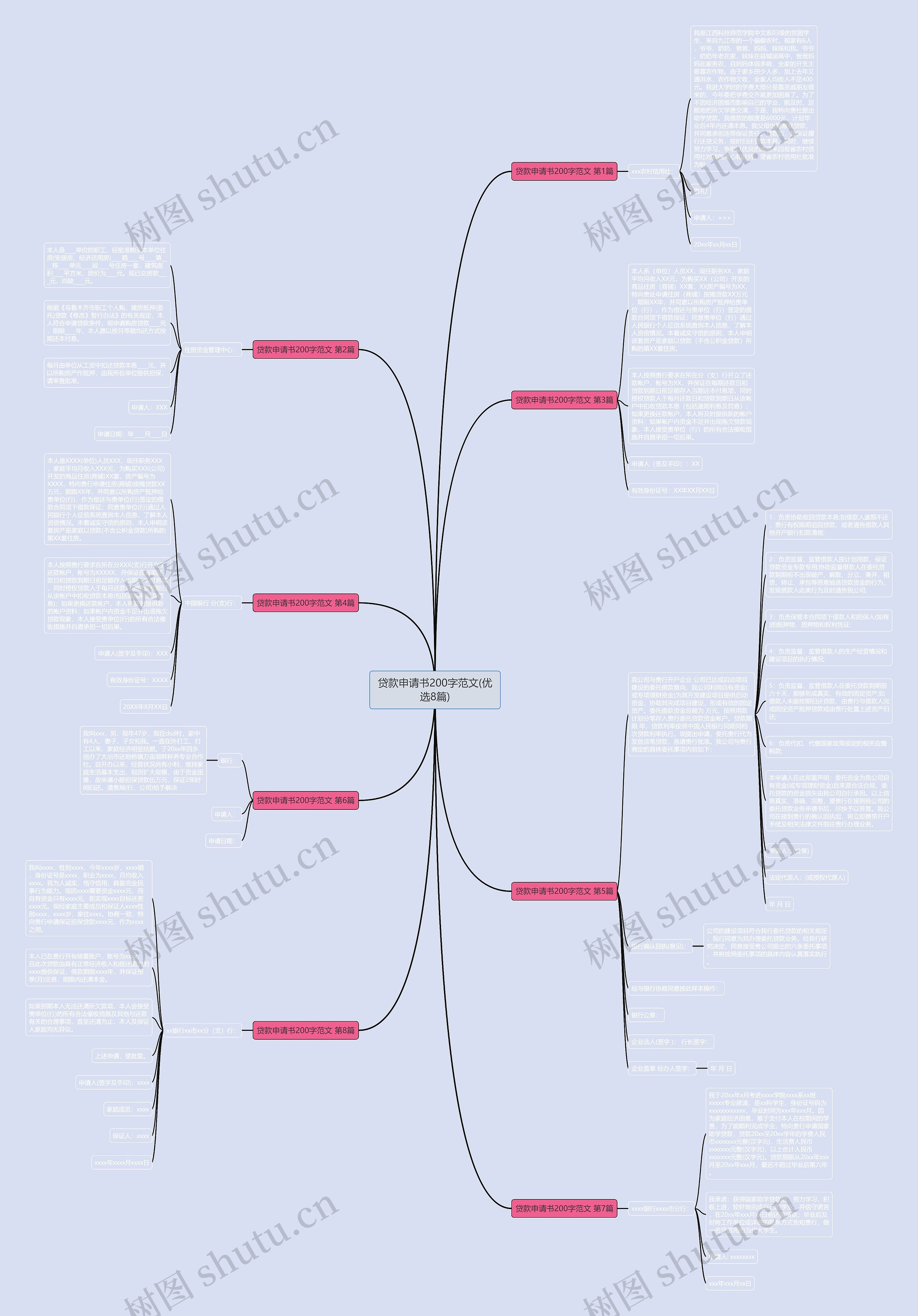 贷款申请书200字范文(优选8篇)