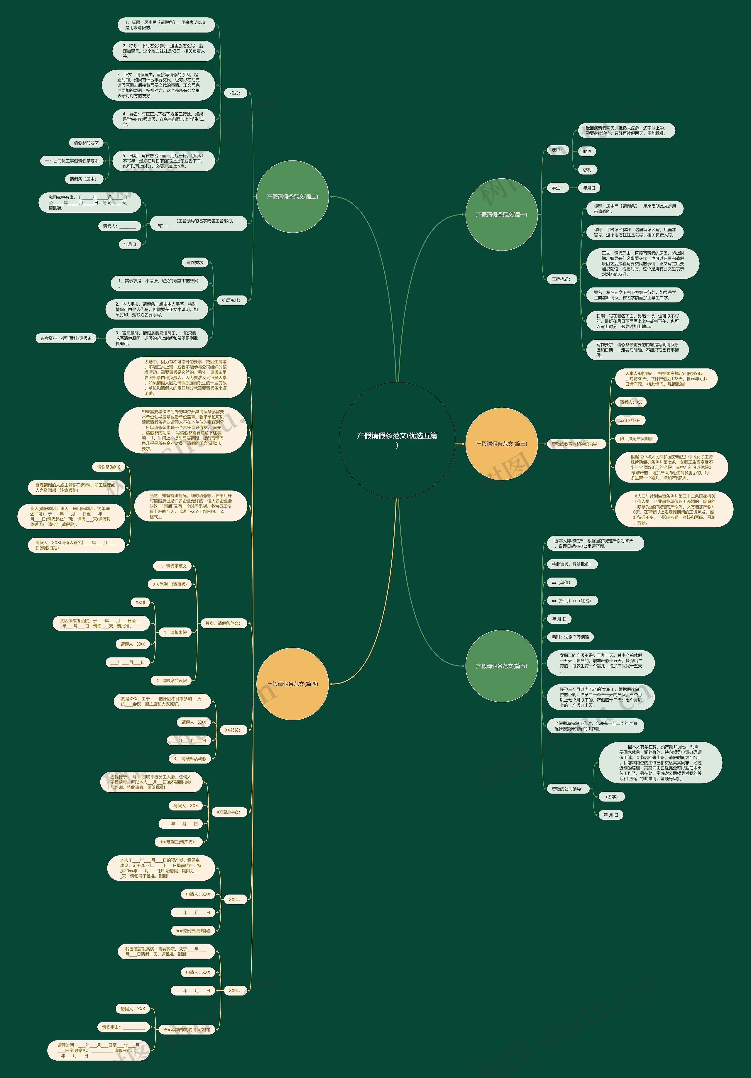 产假请假条范文(优选五篇)思维导图