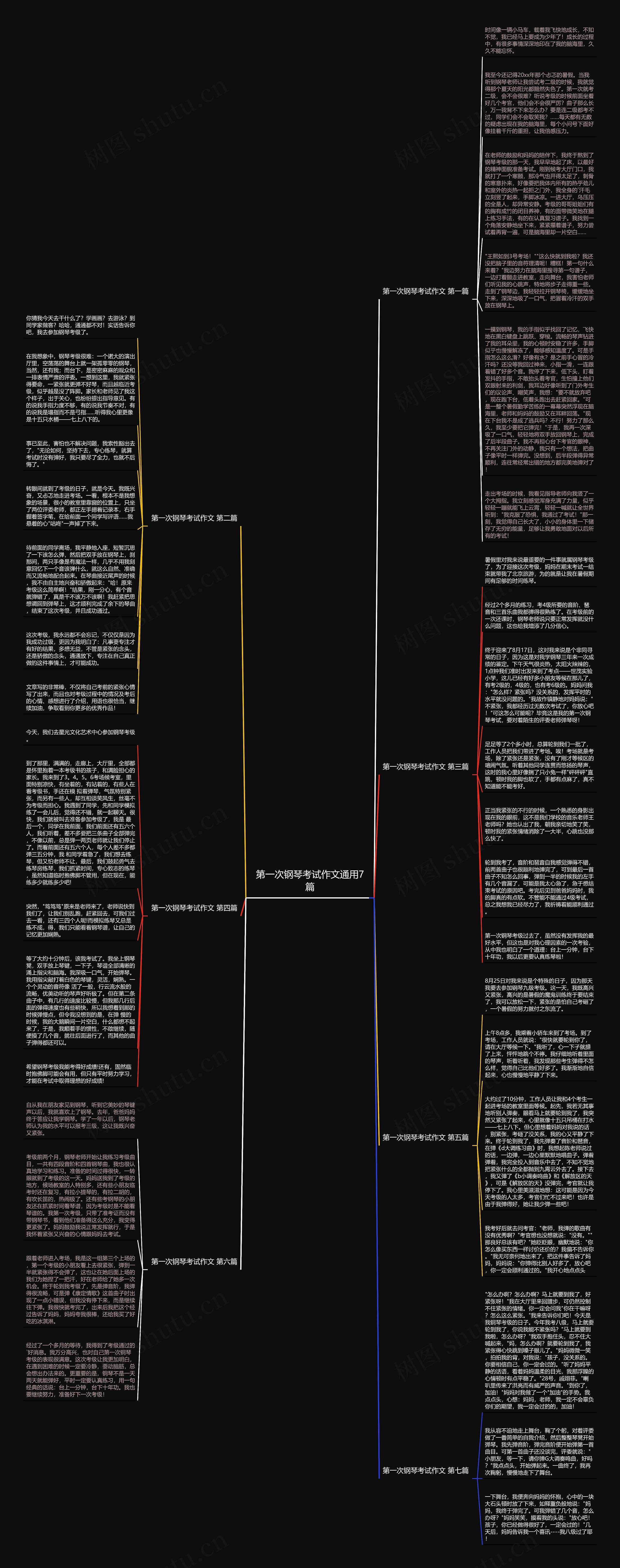 第一次钢琴考试作文通用7篇