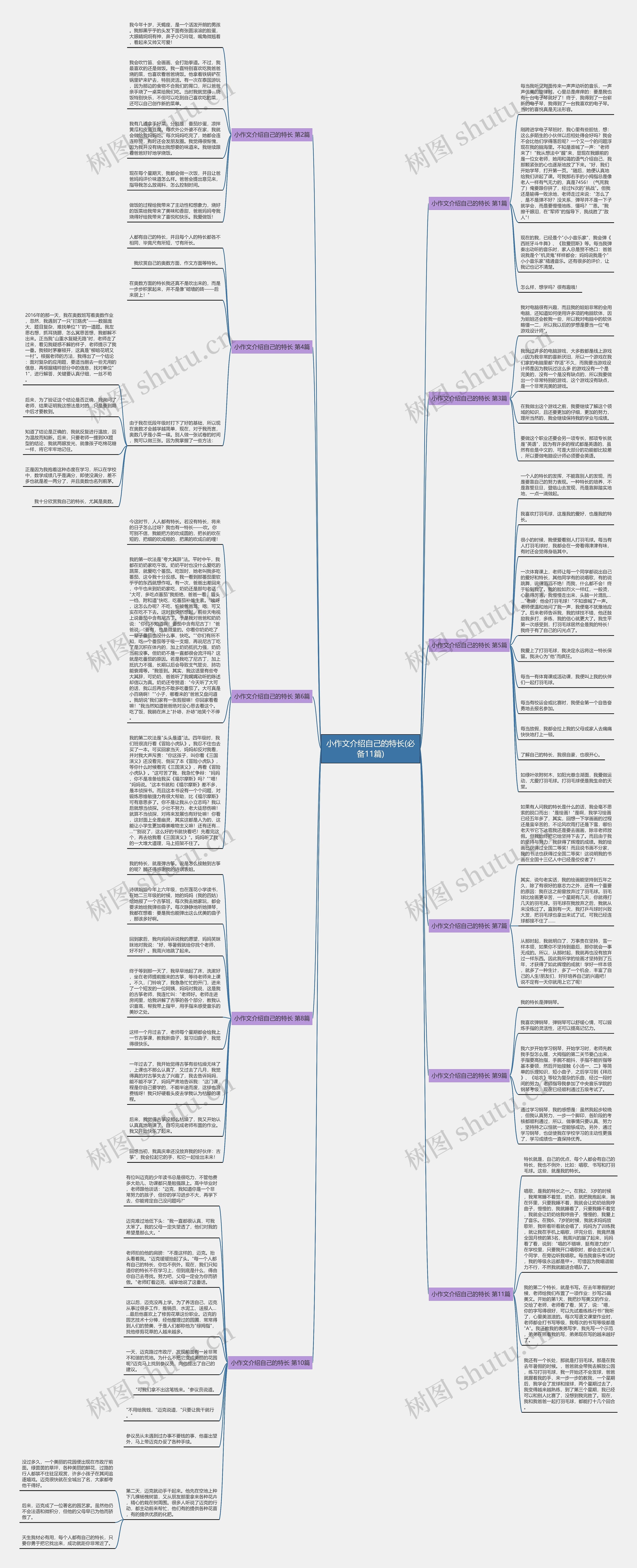 小作文介绍自己的特长(必备11篇)思维导图高清图 小作文介绍自己的特长(必备11篇)思维导图