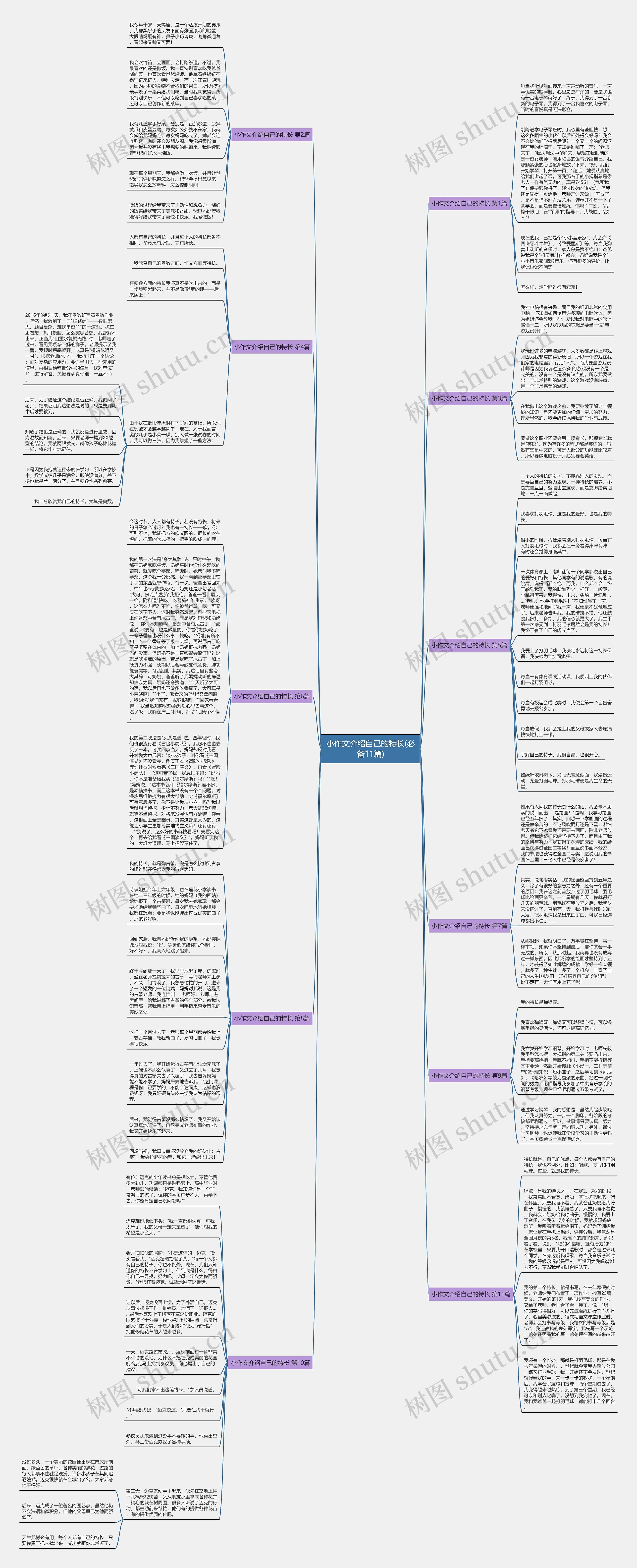 小作文介绍自己的特长(必备11篇)思维导图
