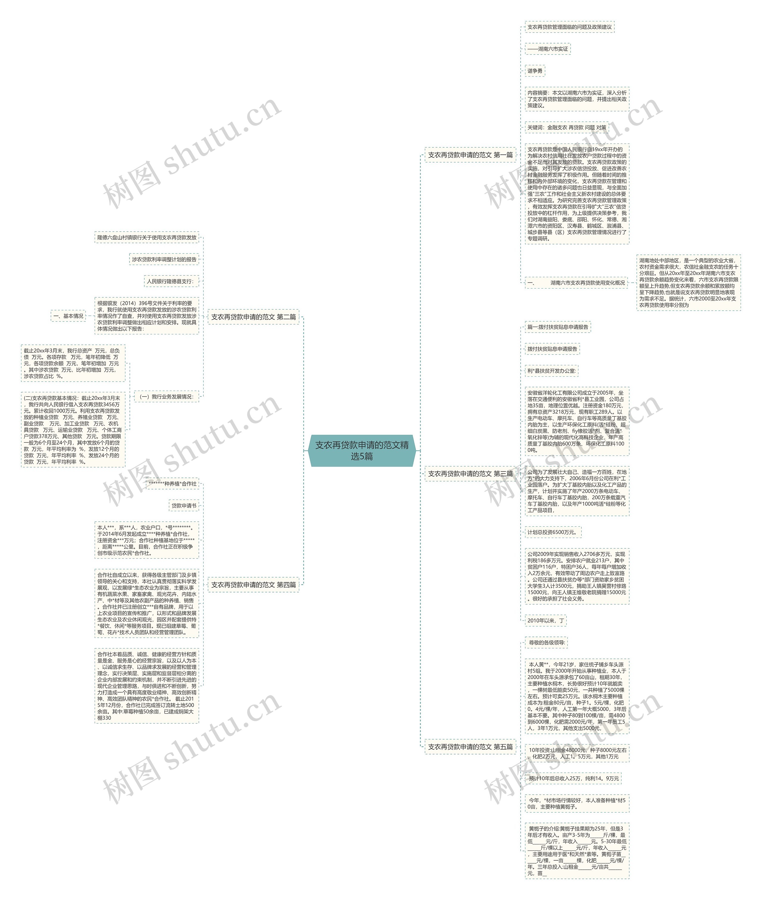 支农再贷款申请的范文精选5篇思维导图