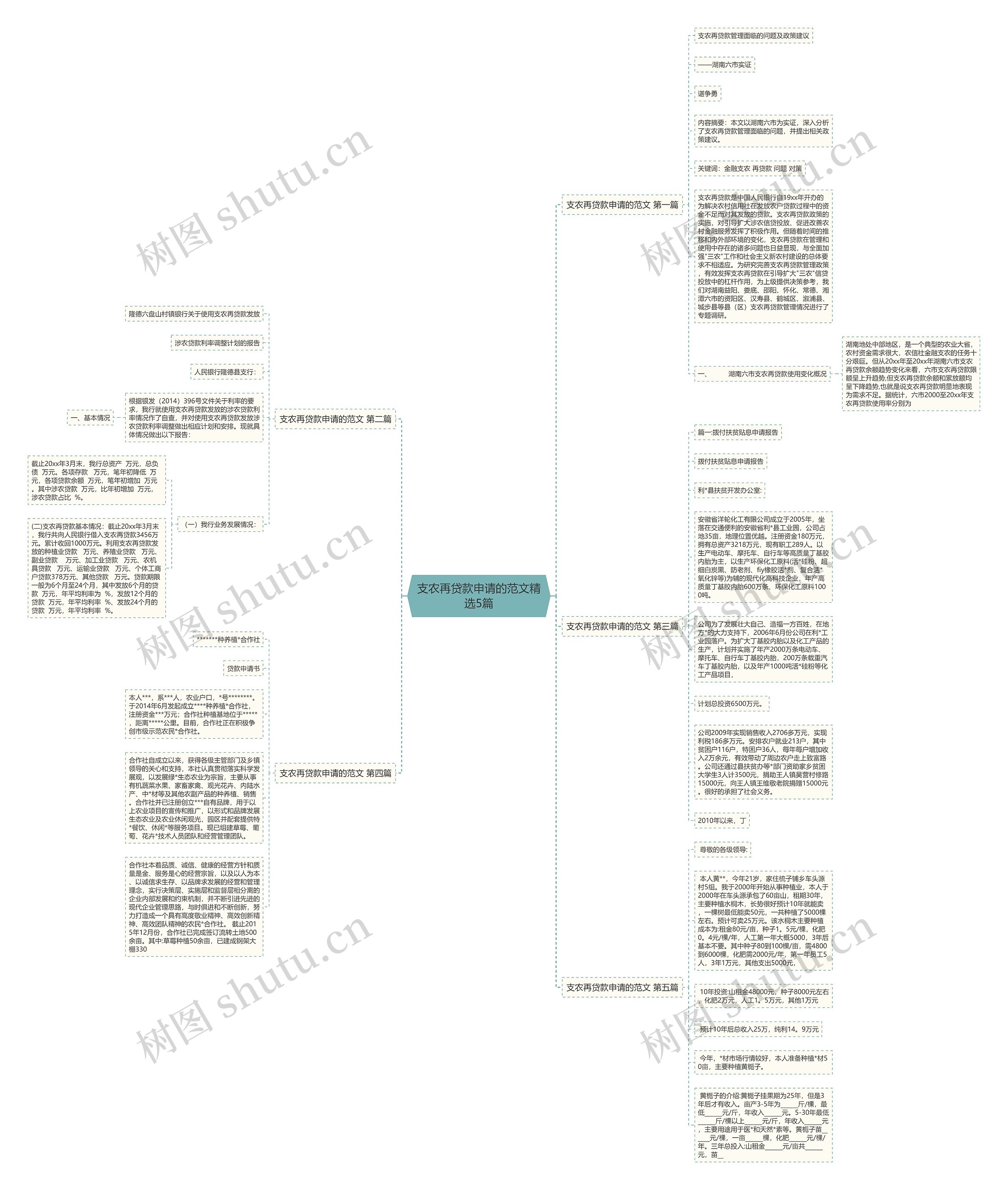 支农再贷款申请的范文精选5篇 支农再贷款申请的范文精选5篇