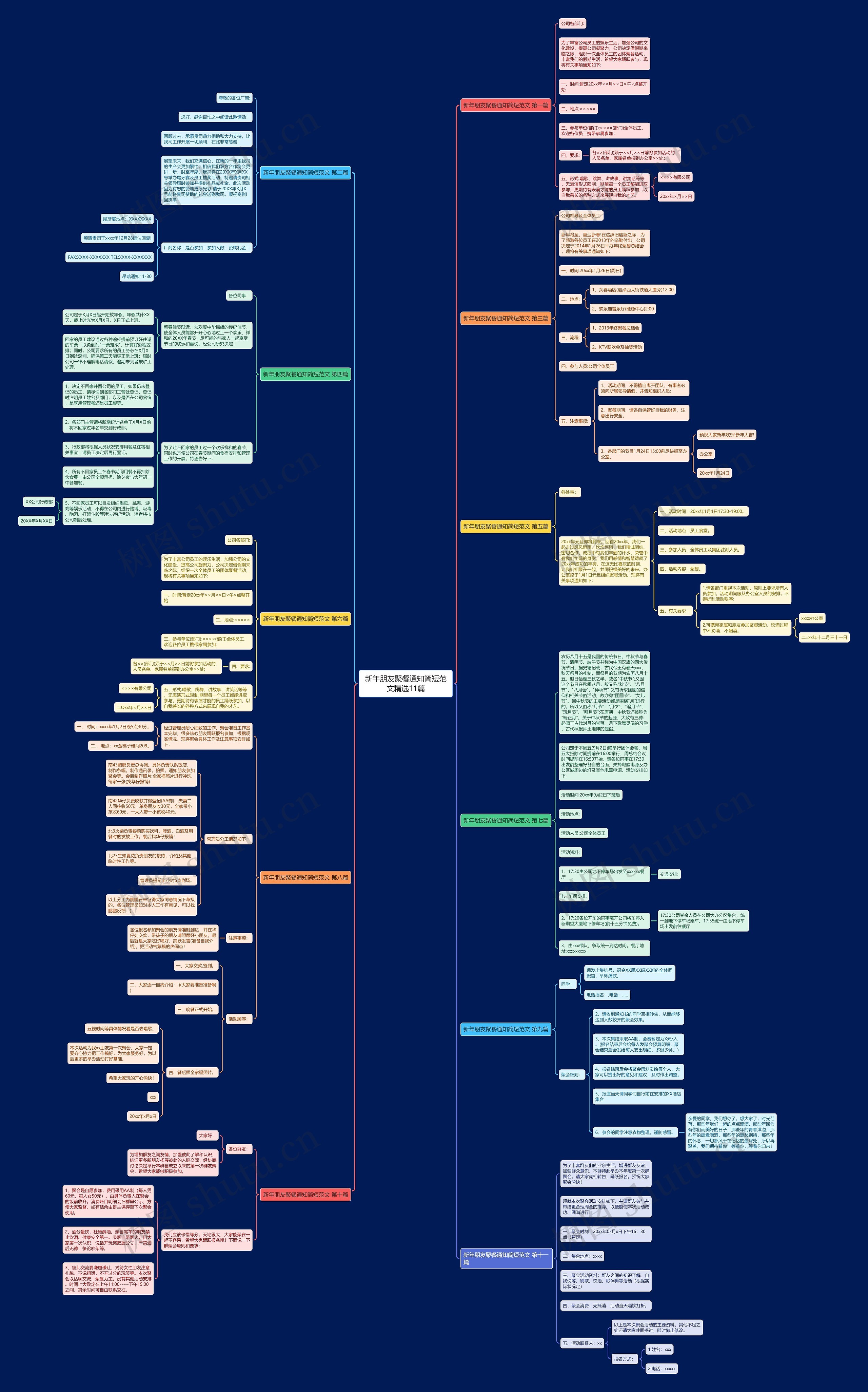 新年朋友聚餐通知简短范文精选11篇思维导图