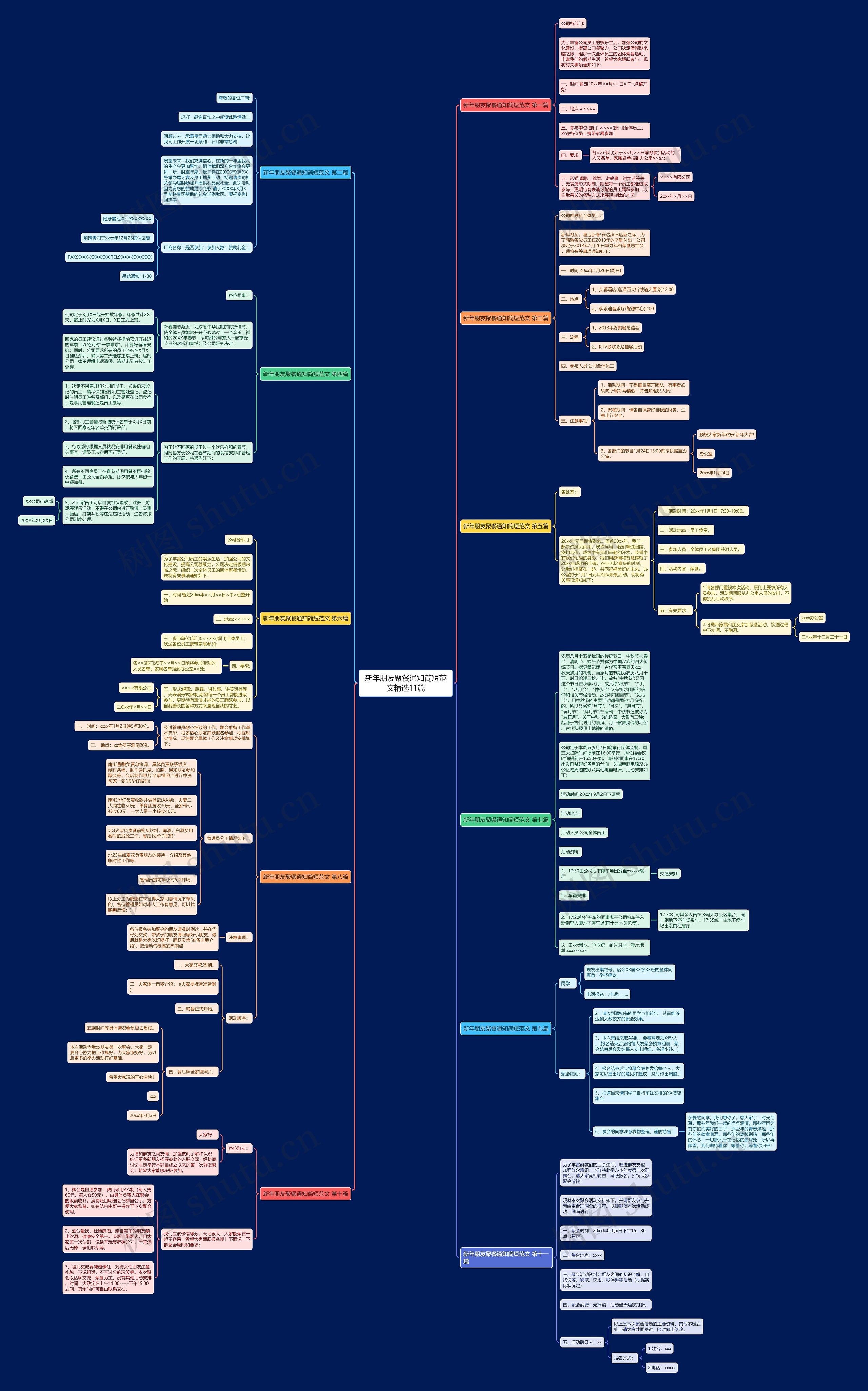 新年朋友聚餐通知简短范文精选11篇 新年朋友聚餐通知简短范文精选11篇