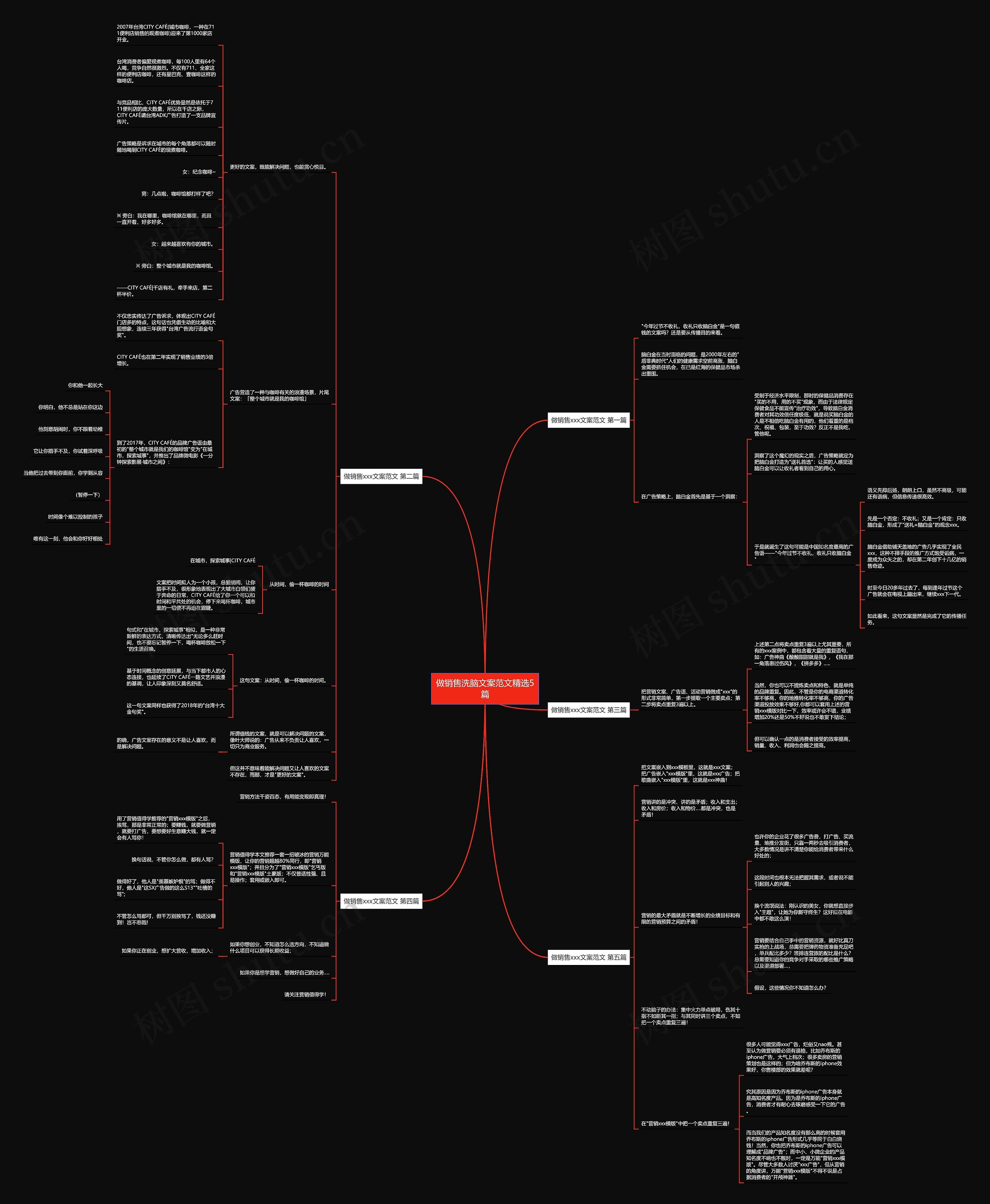 做销售洗脑文案范文精选5篇思维导图