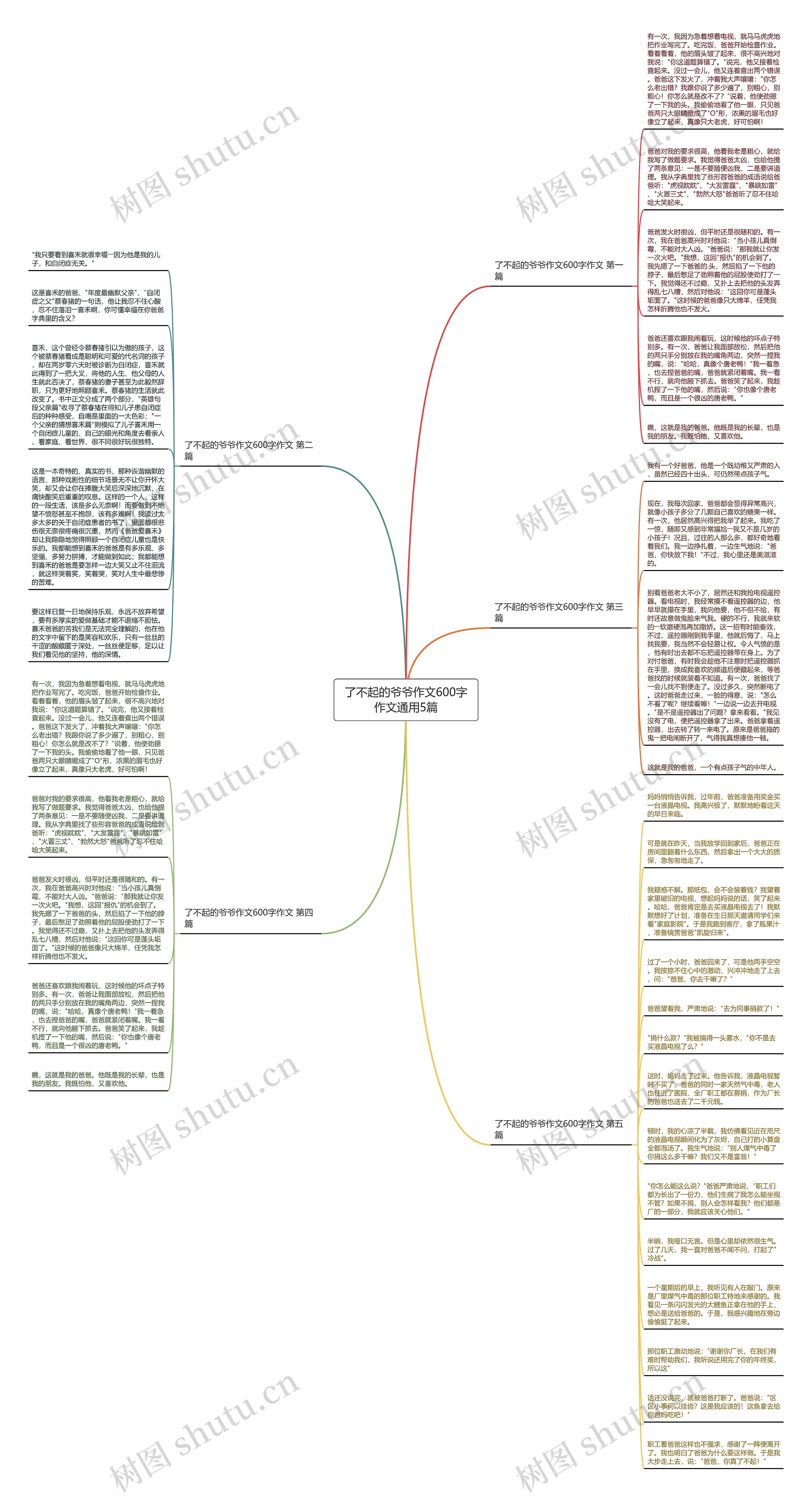 了不起的爷爷作文600字作文通用5篇思维导图