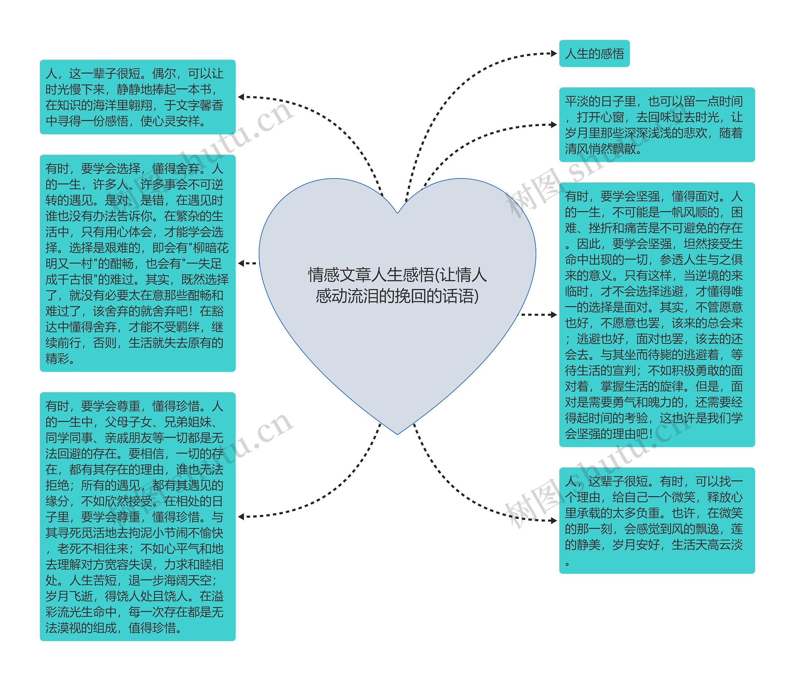 情感文章人生感悟(让情人感动流泪的挽回的话语)思维导图