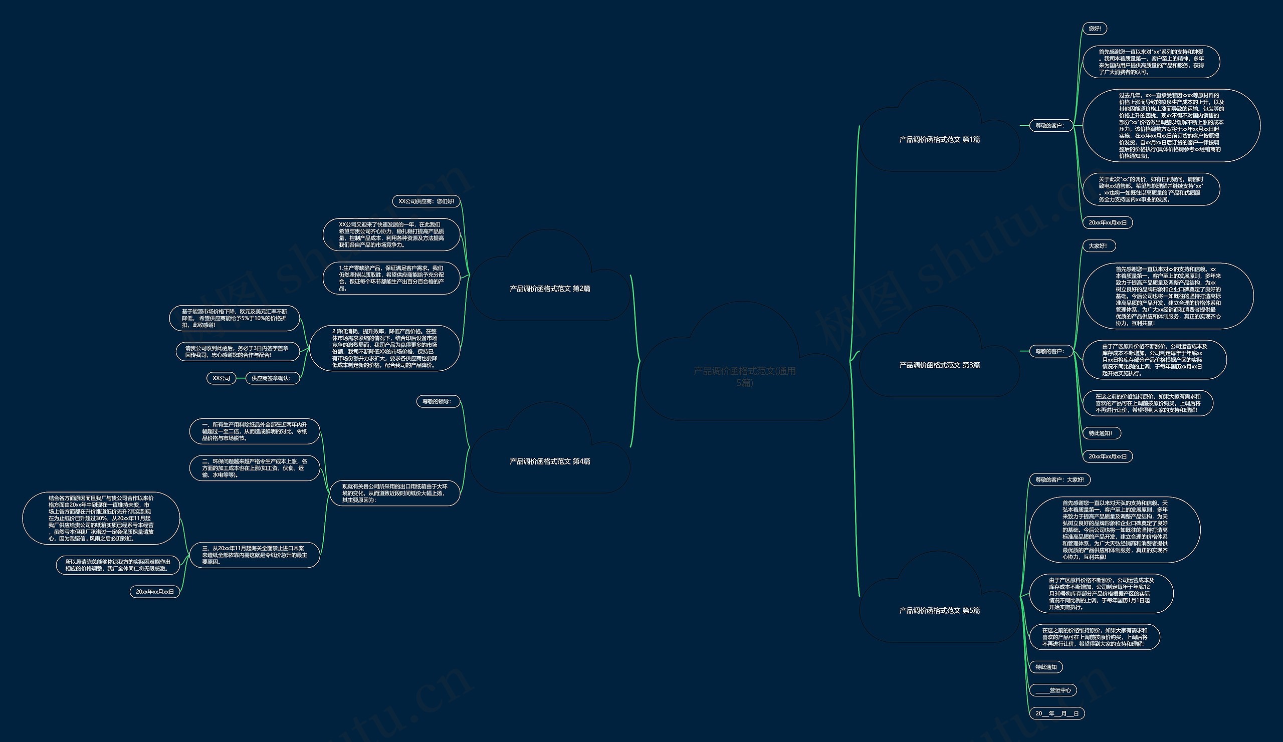 产品调价函格式范文(通用5篇)