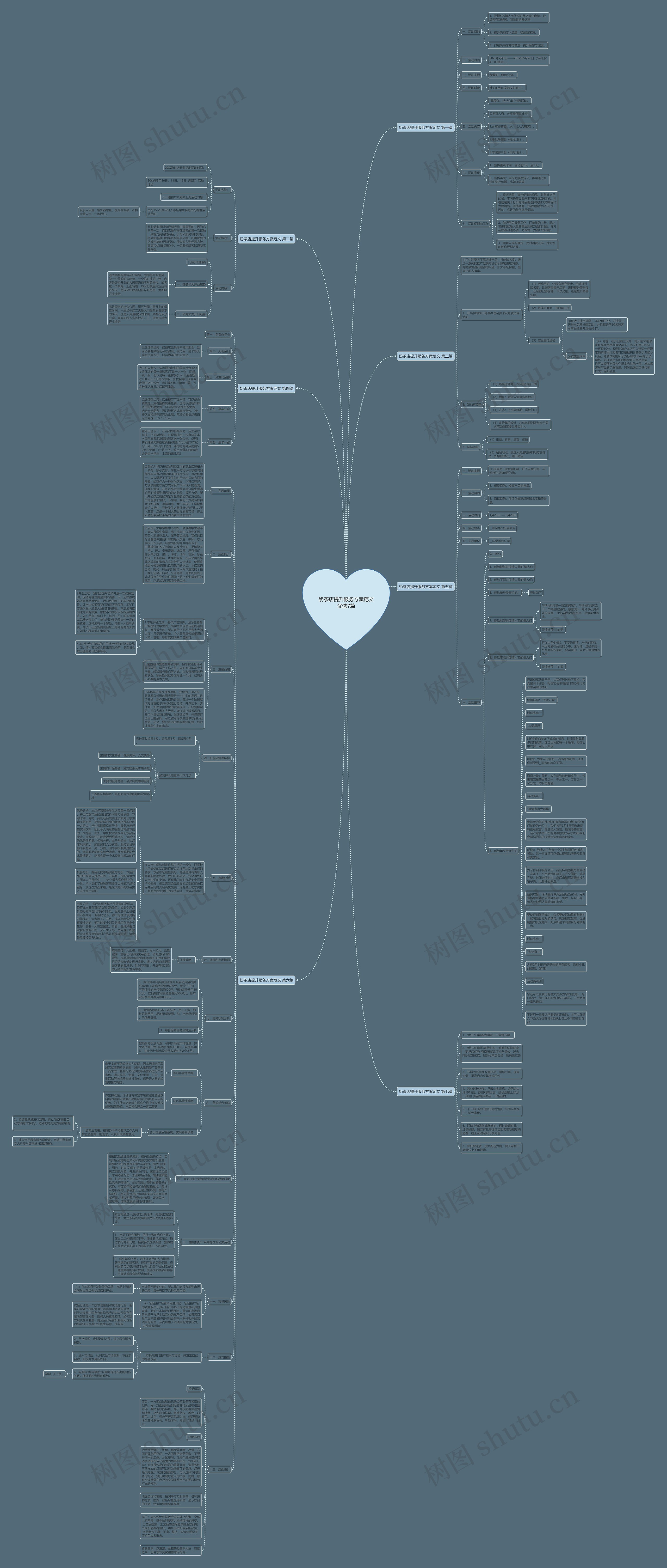 奶茶店提升服务方案范文优选7篇思维导图
