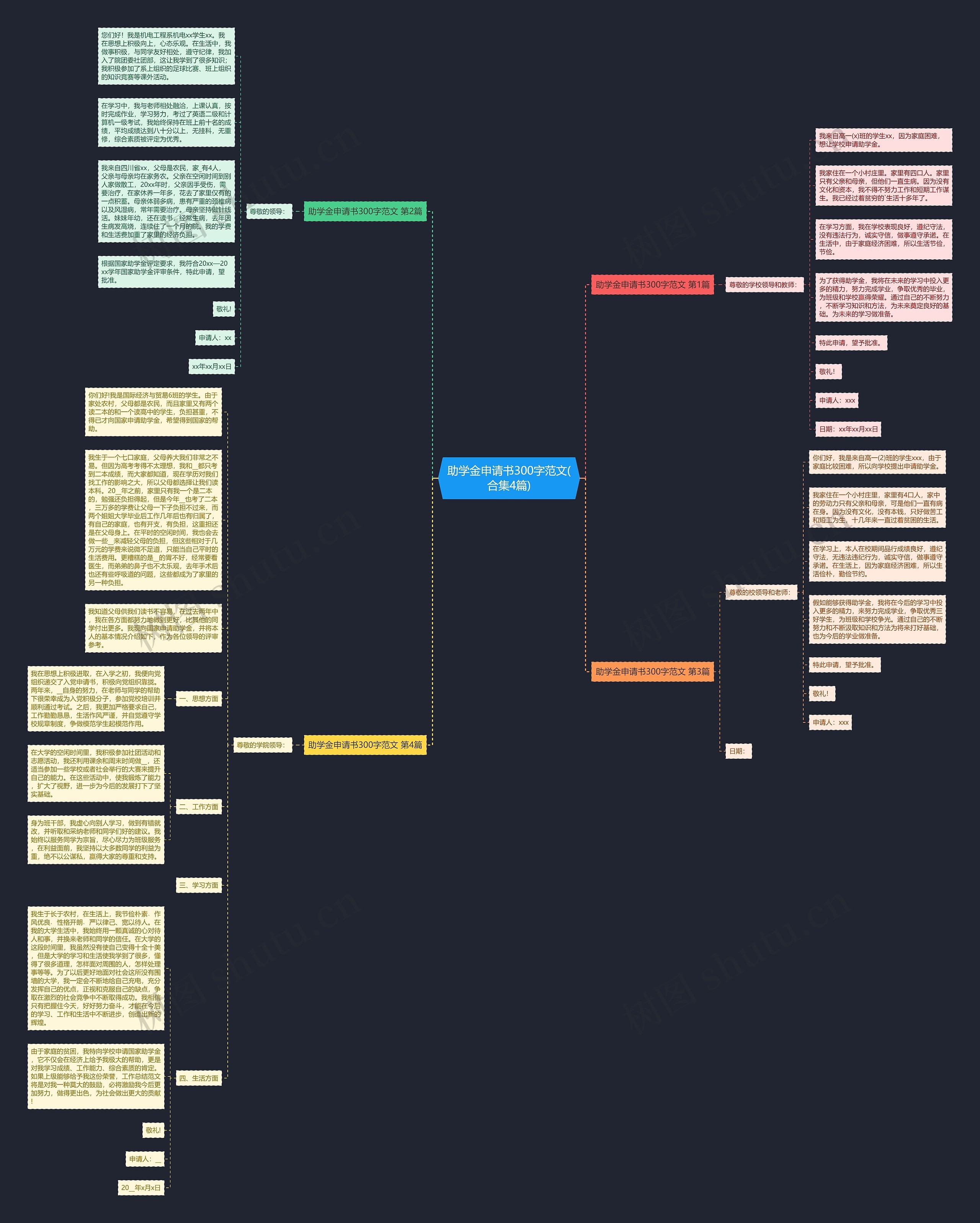 助学金申请书300字范文(合集4篇)思维导图