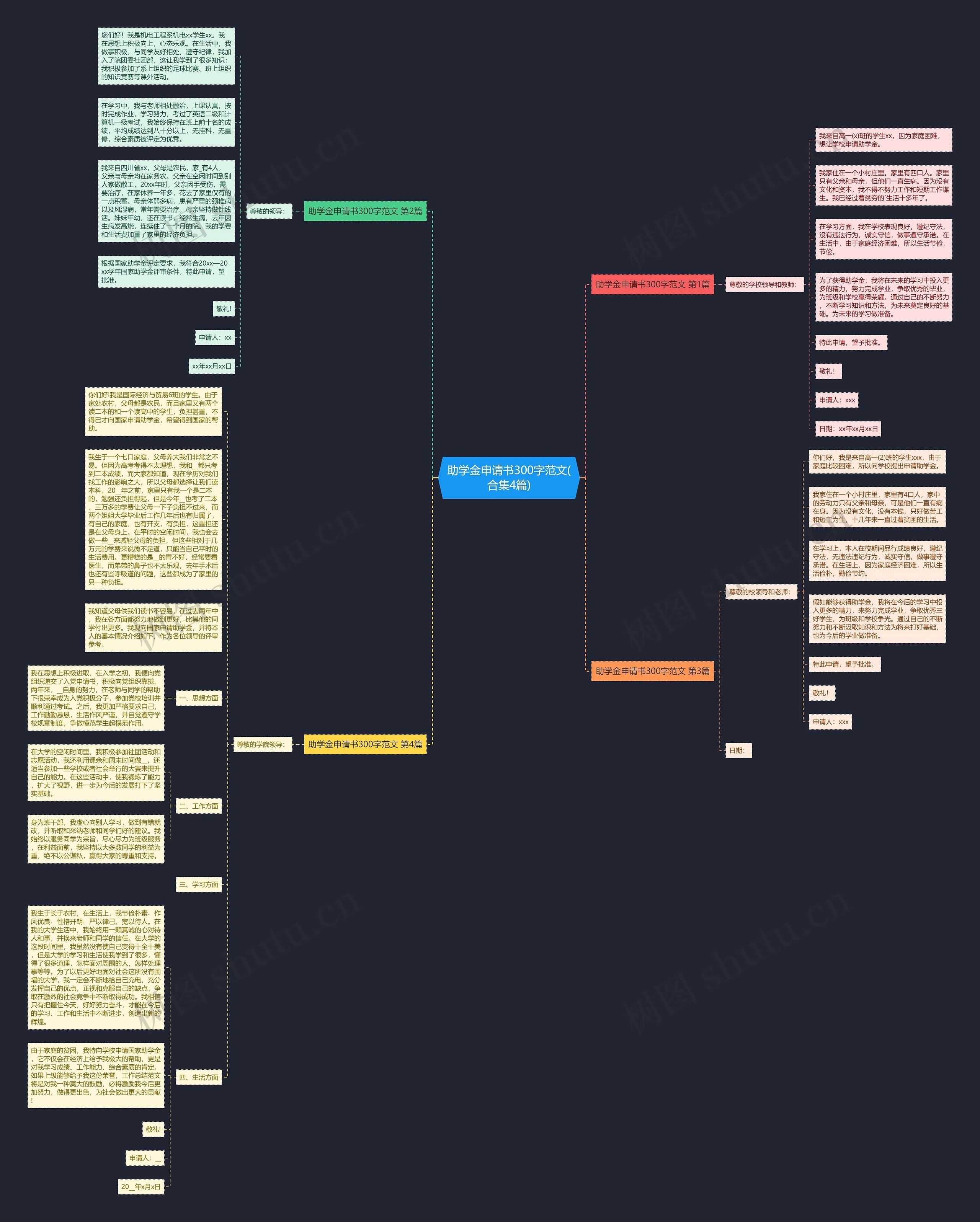助学金申请书300字范文(合集4篇) 助学金申请书300字范文(合集4篇)