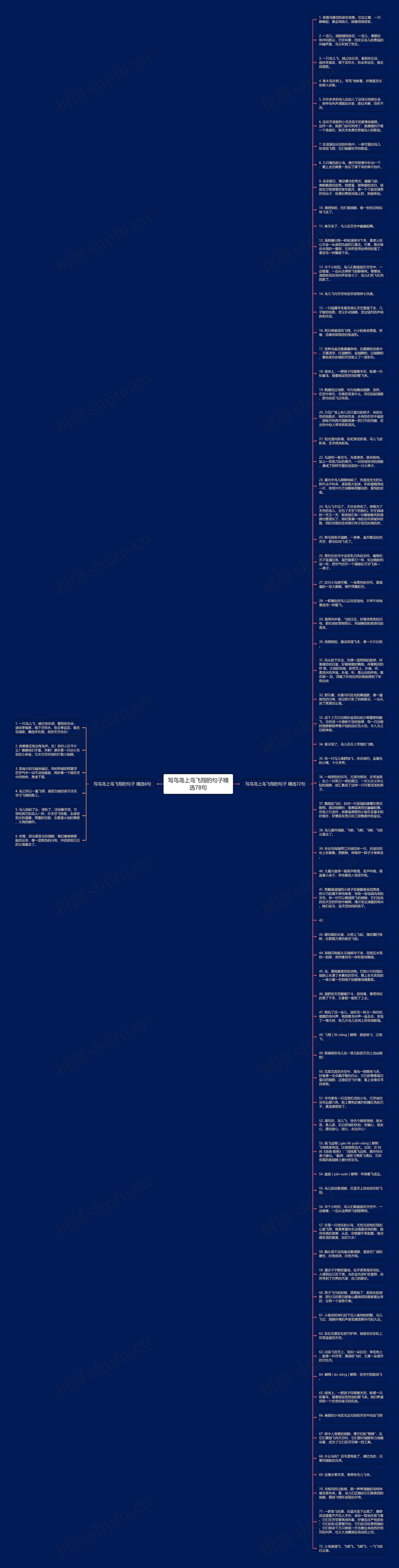 写鸟岛上鸟飞翔的句子精选78句思维导图