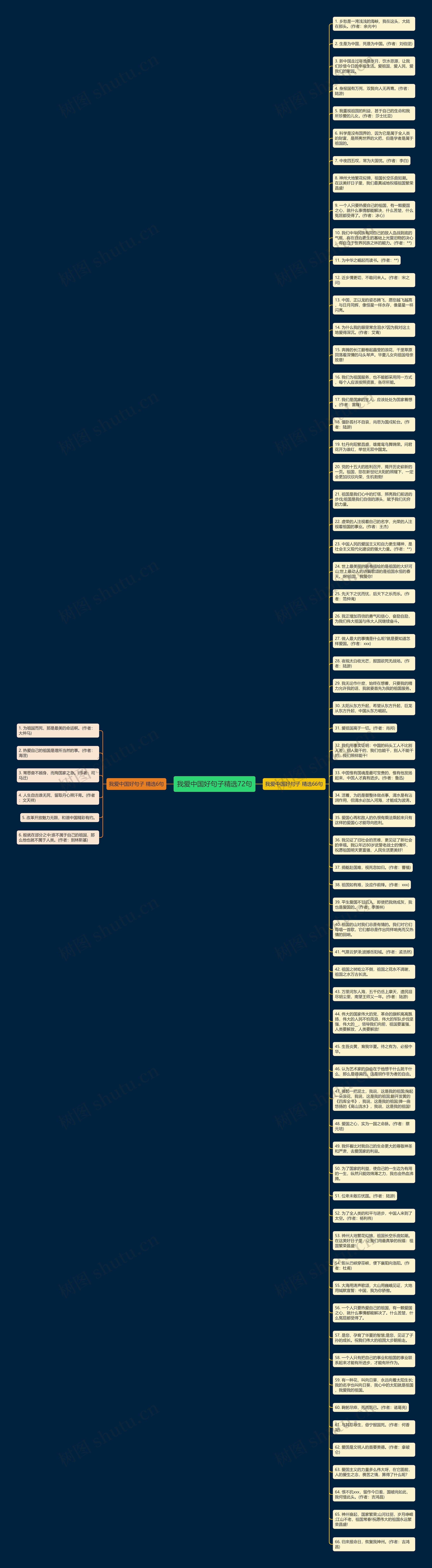 我爱中国好句子精选72句思维导图