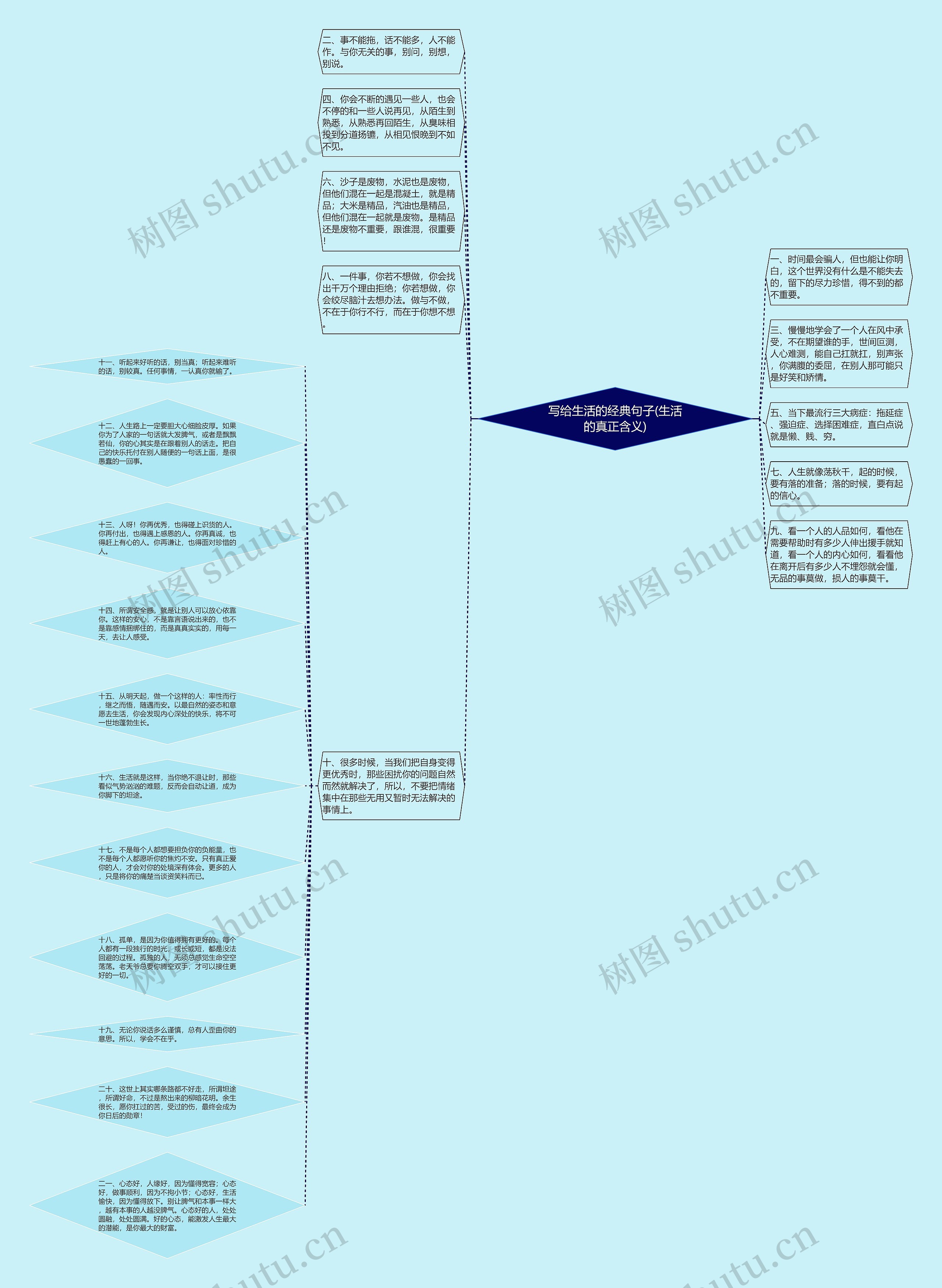 写给生活的经典句子(生活的真正含义)思维导图
