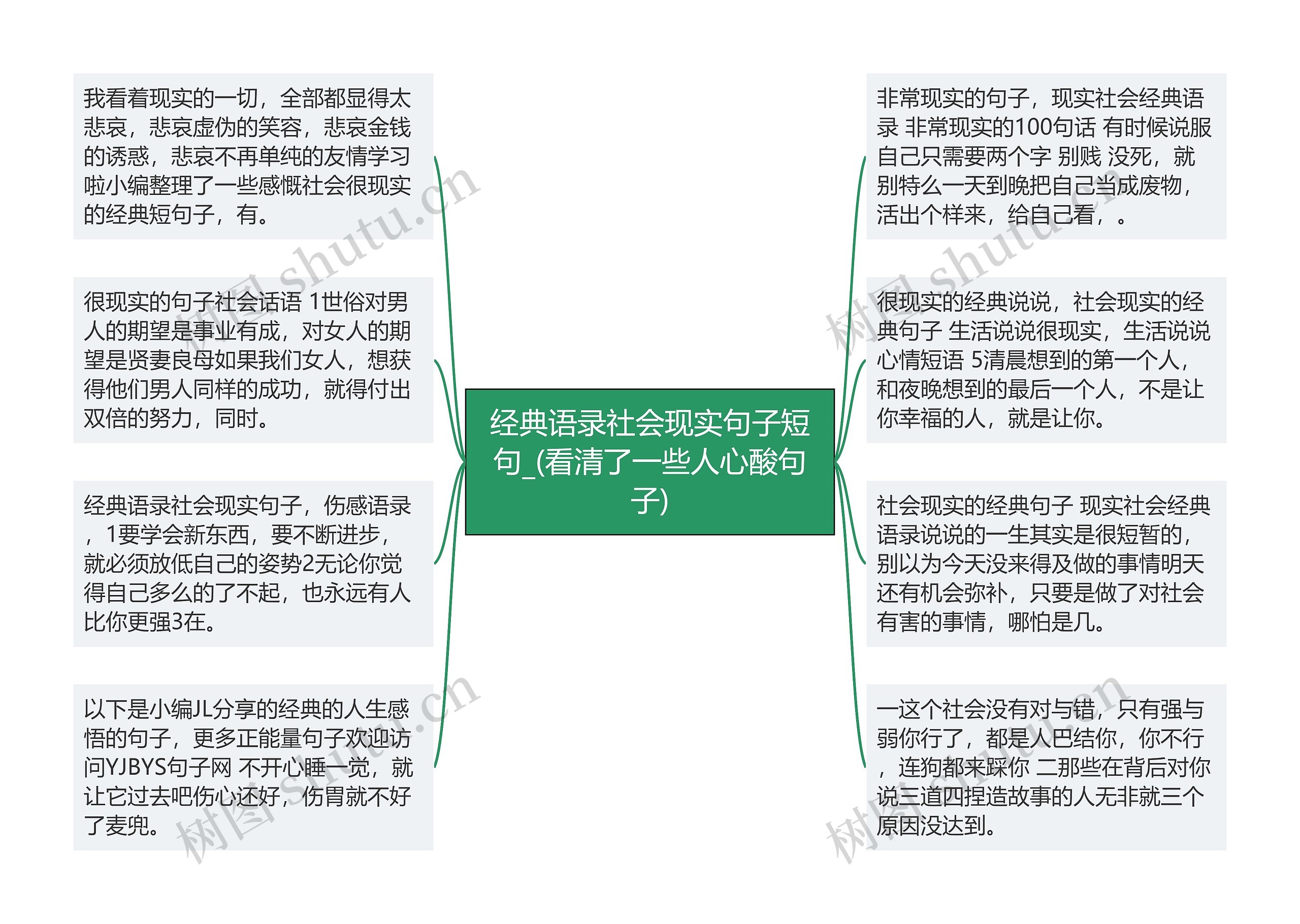 经典语录社会现实句子短句_(看清了一些人心酸句子)思维导图