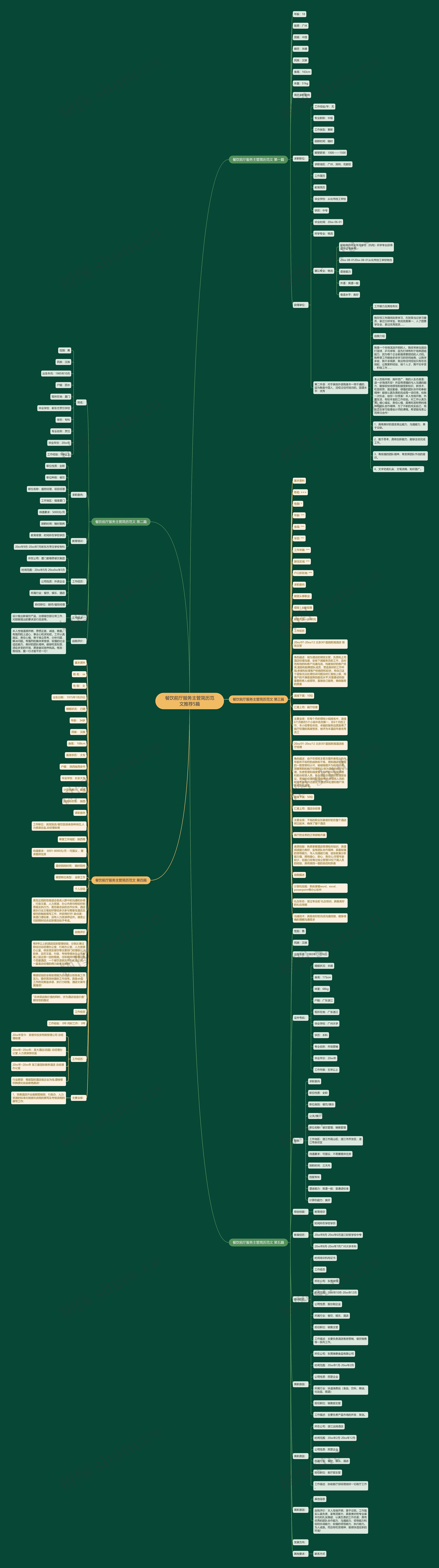 餐饮前厅服务主管简历范文推荐5篇思维导图