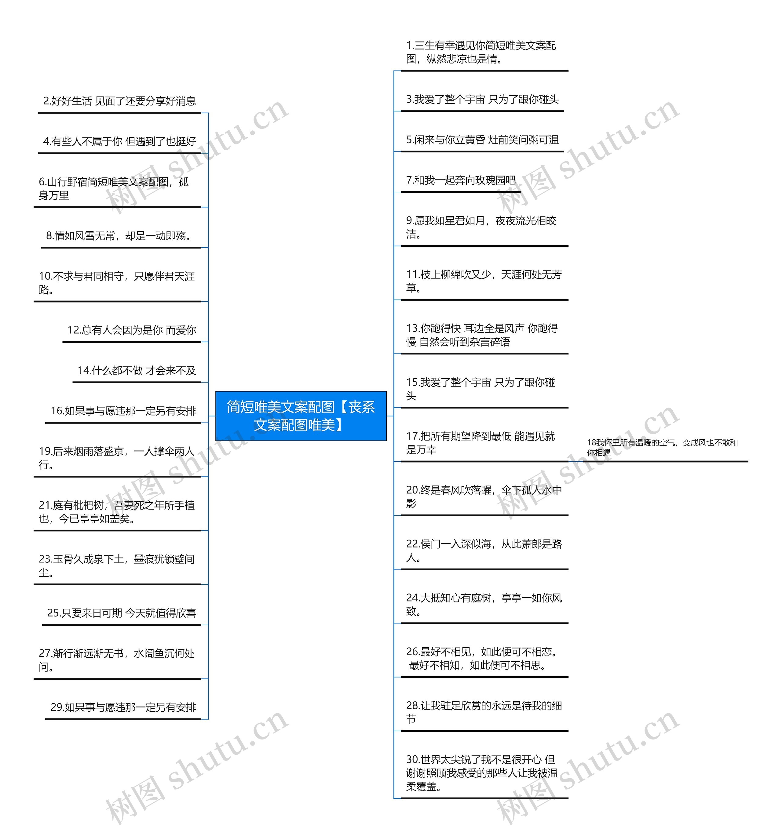 简短唯美文案配图【丧系文案配图唯美】思维导图