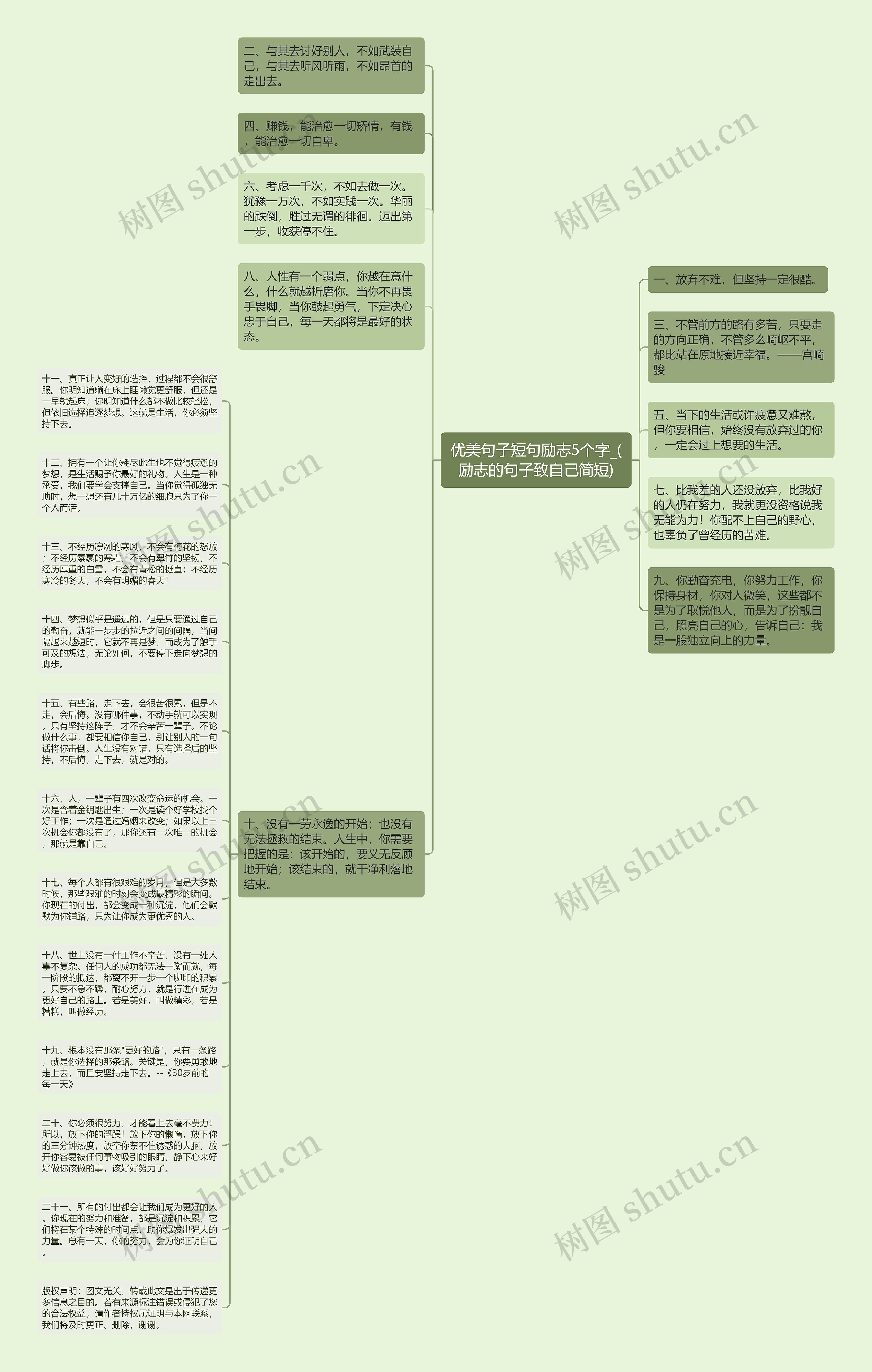 优美句子短句励志5个字_(励志的句子致自己简短)