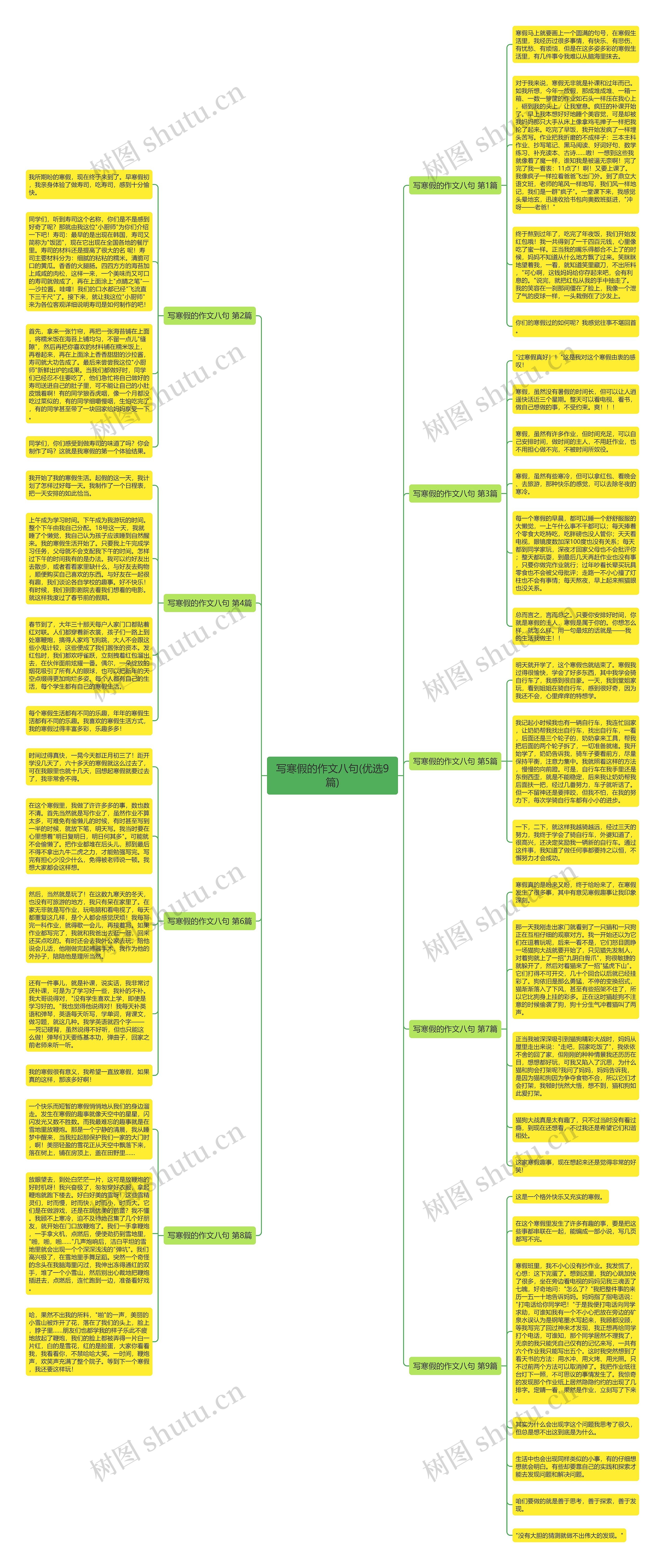 写寒假的作文八句(优选9篇)思维导图