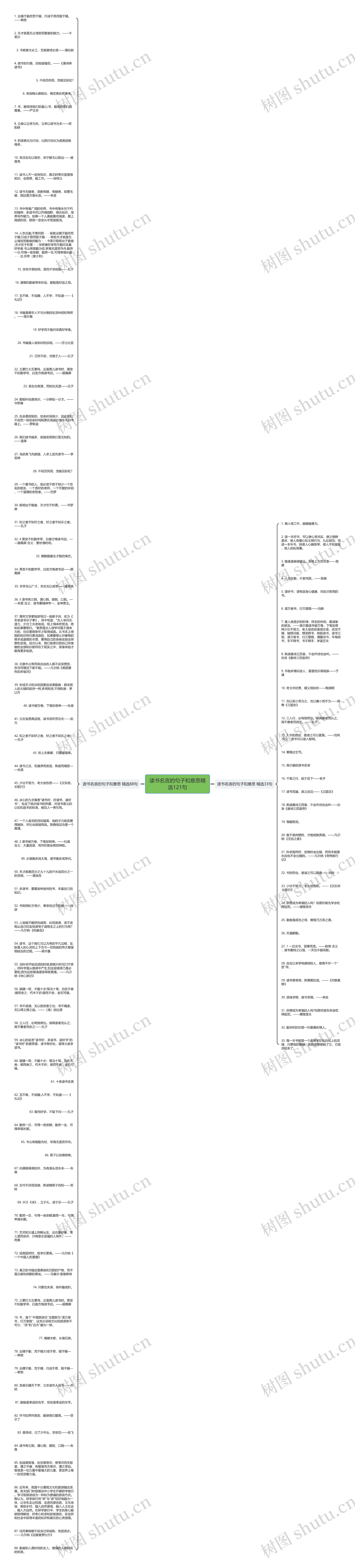 读书名言的句子和意思精选121句思维导图