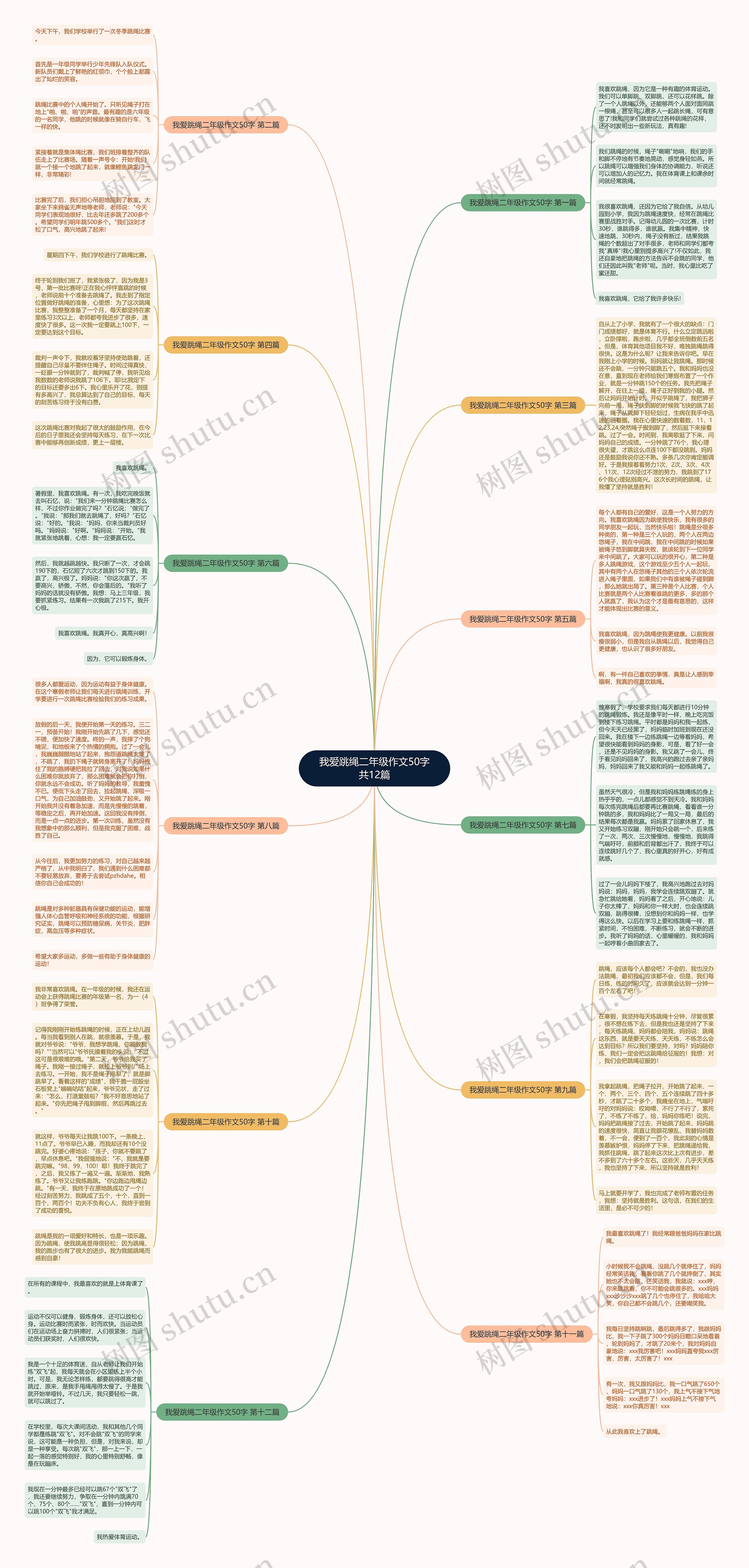 我爱跳绳二年级作文50字共12篇思维导图