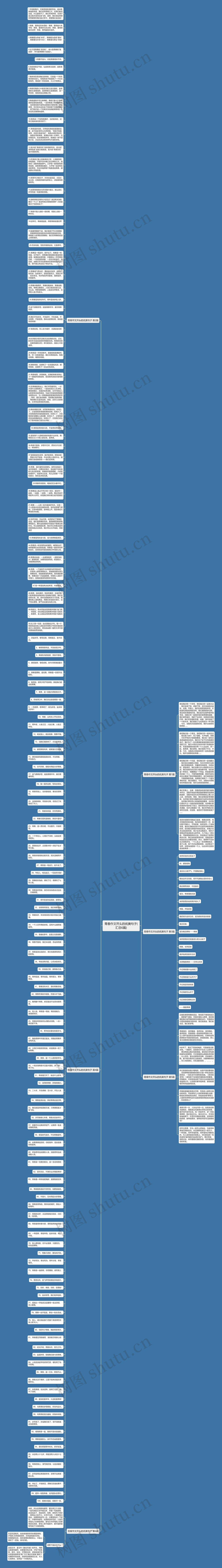 青春作文开头的优美句子(汇总6篇)思维导图