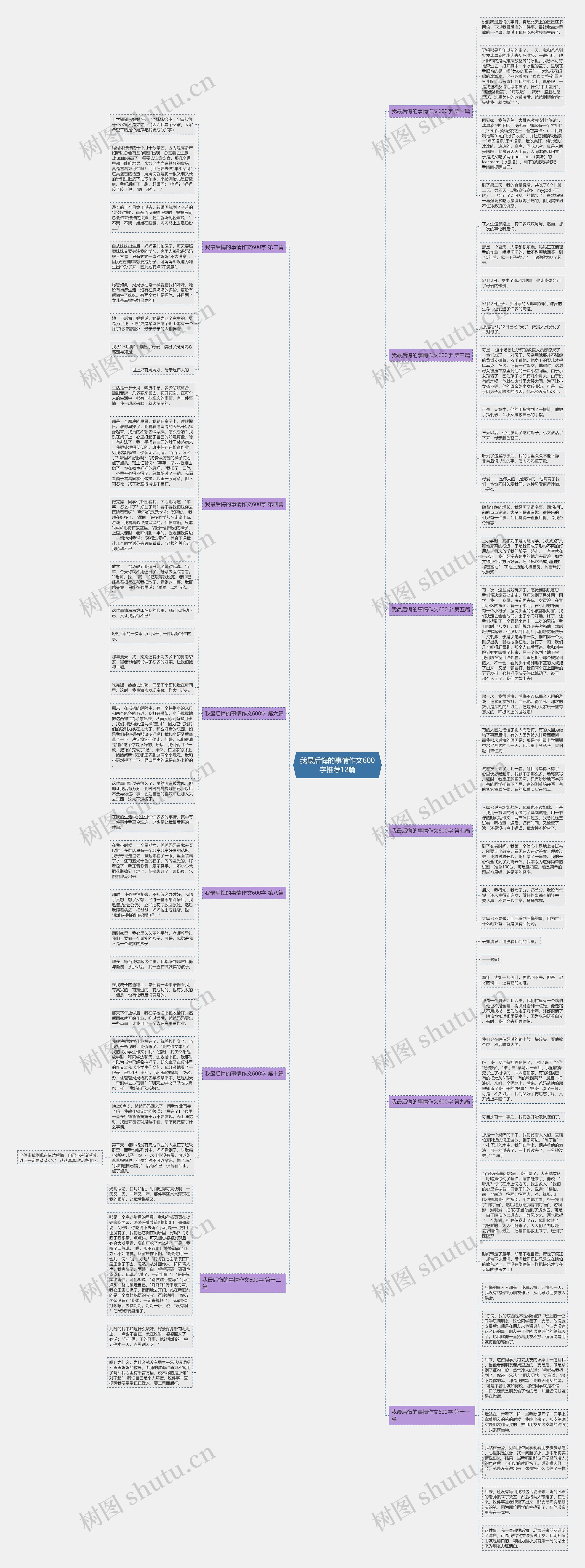 我最后悔的事情作文600字推荐12篇 我最后悔的事情作文600字推荐12篇