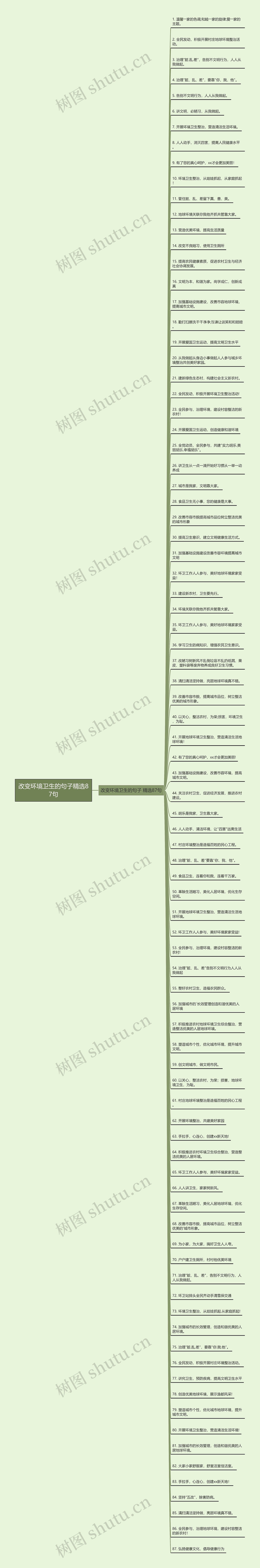 改变环境卫生的句子精选87句