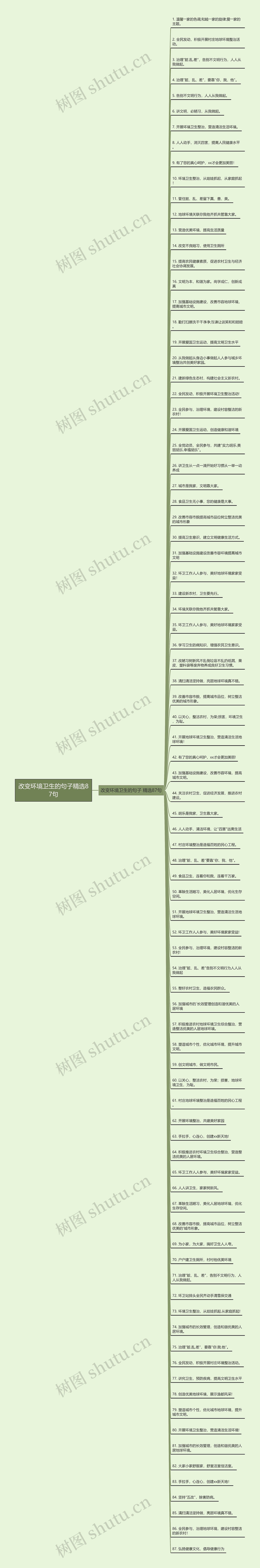 改变环境卫生的句子精选87句思维导图