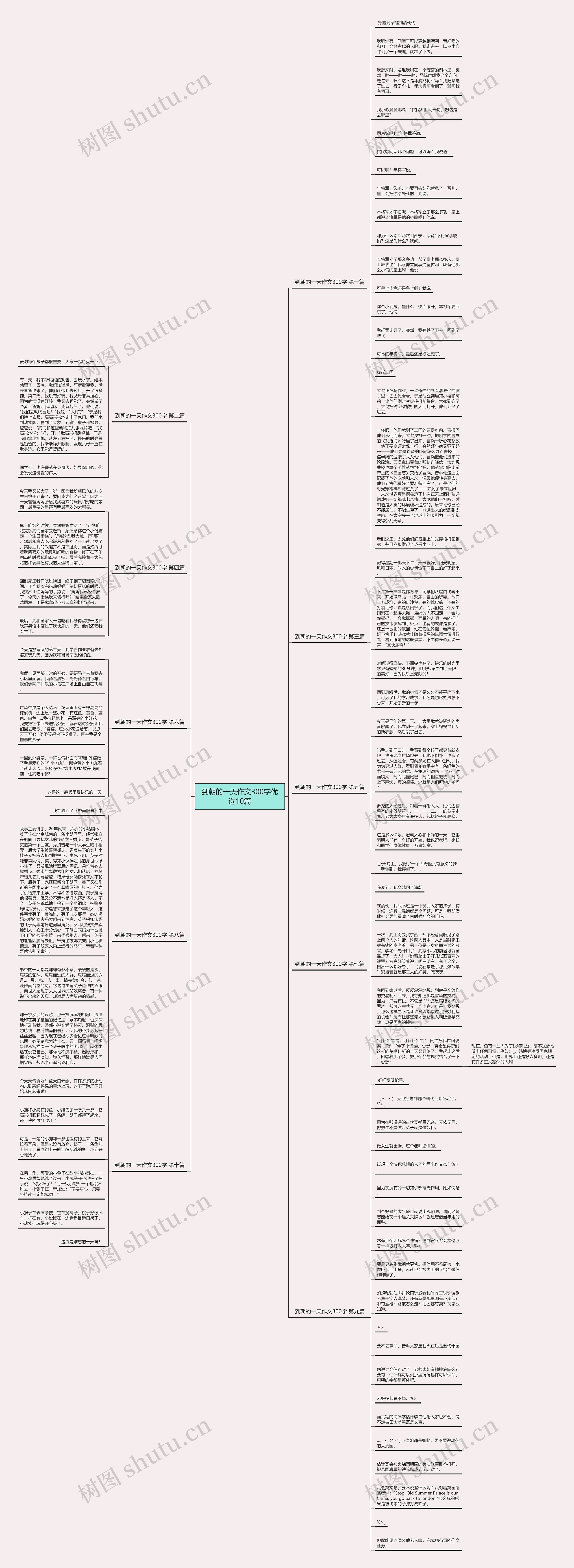 到朝的一天作文300字优选10篇思维导图