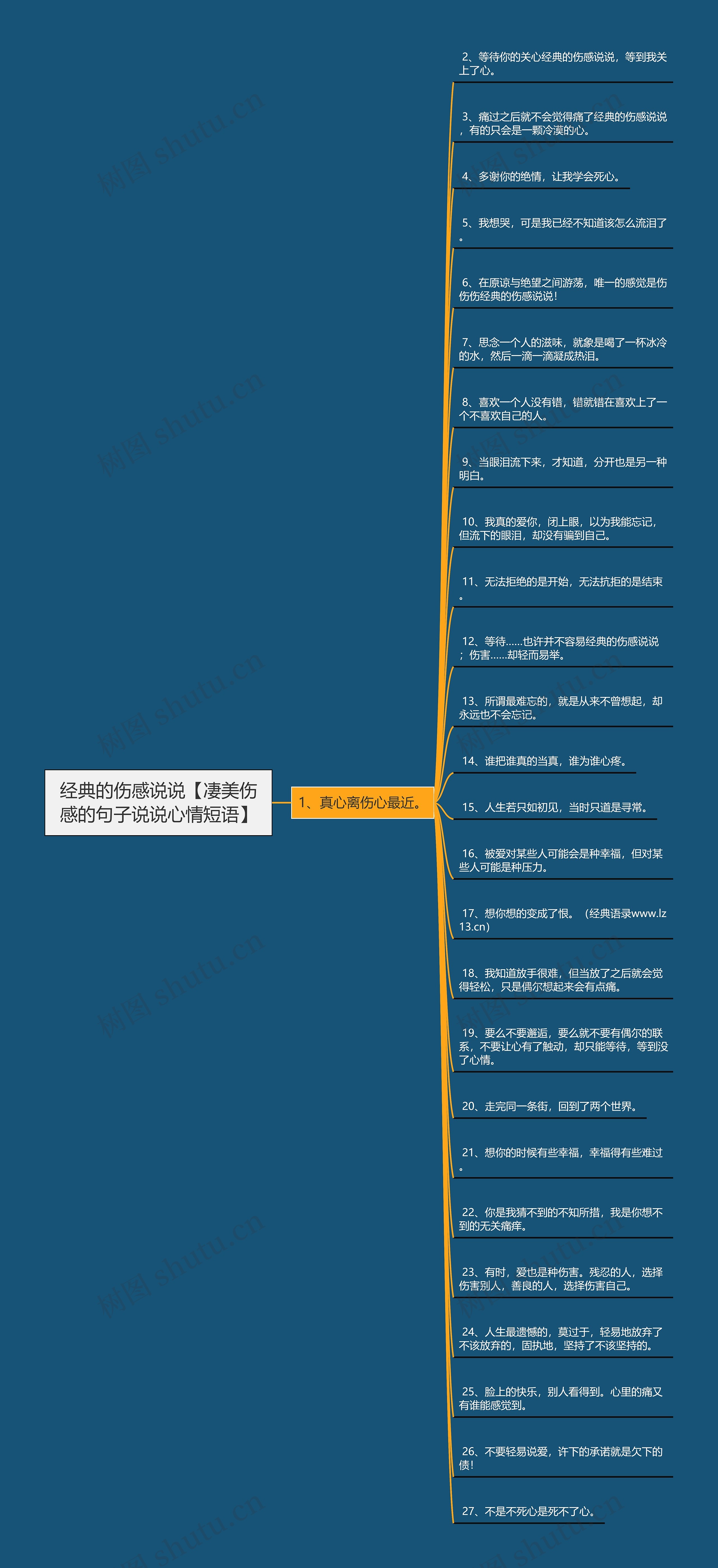 经典的伤感说说【凄美伤感的句子说说心情短语】思维导图