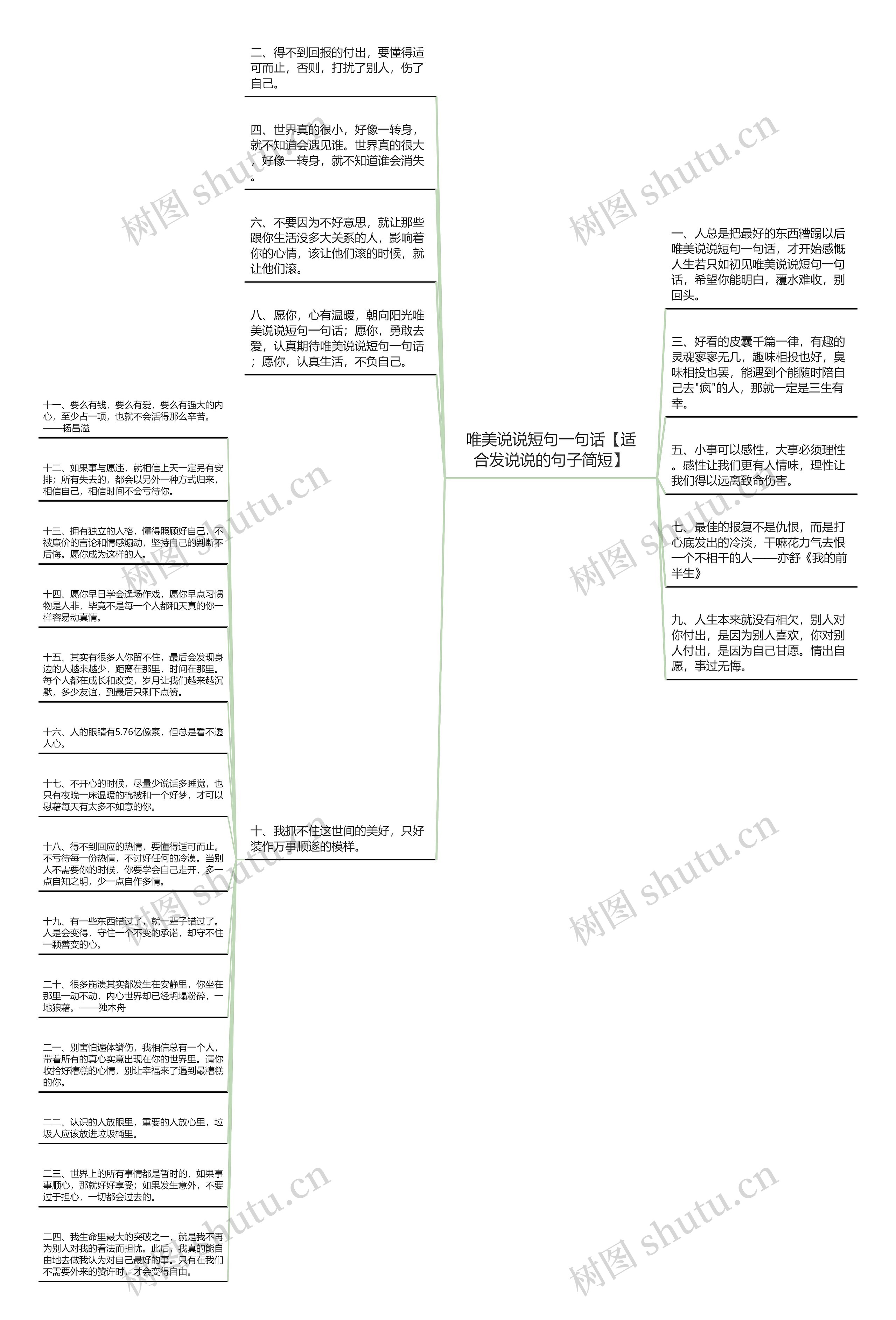 唯美说说短句一句话【适合发说说的句子简短】思维导图