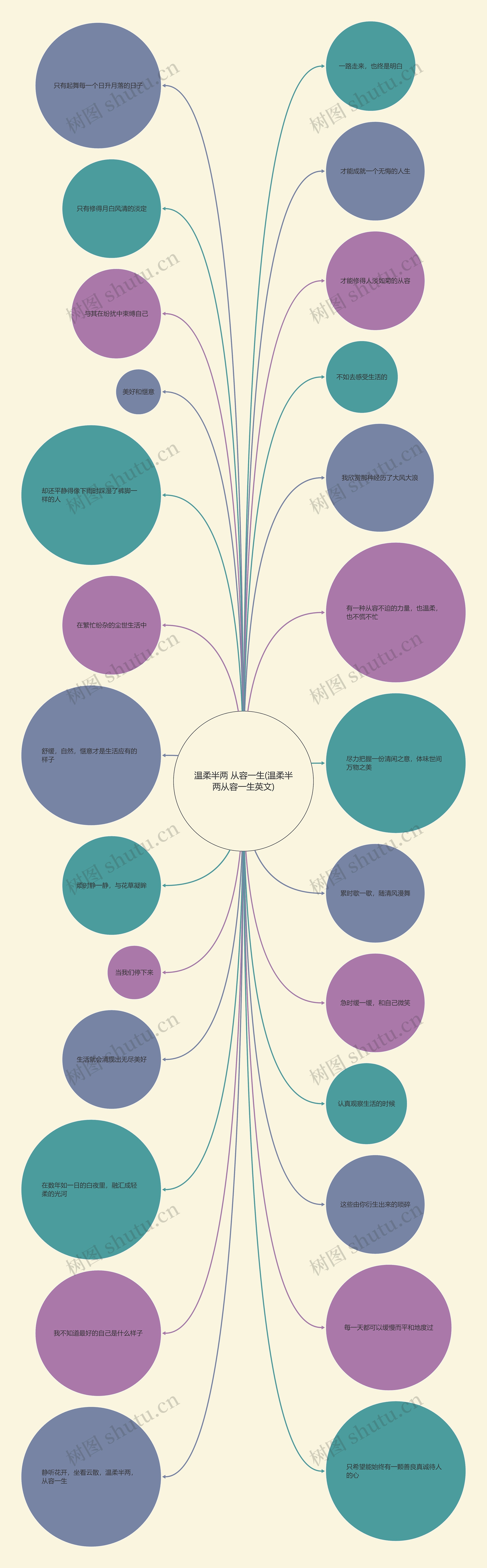 温柔半两 从容一生(温柔半两从容一生英文)思维导图