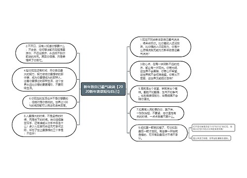 新年致自己霸气说说【2020新年寄语短句自己】